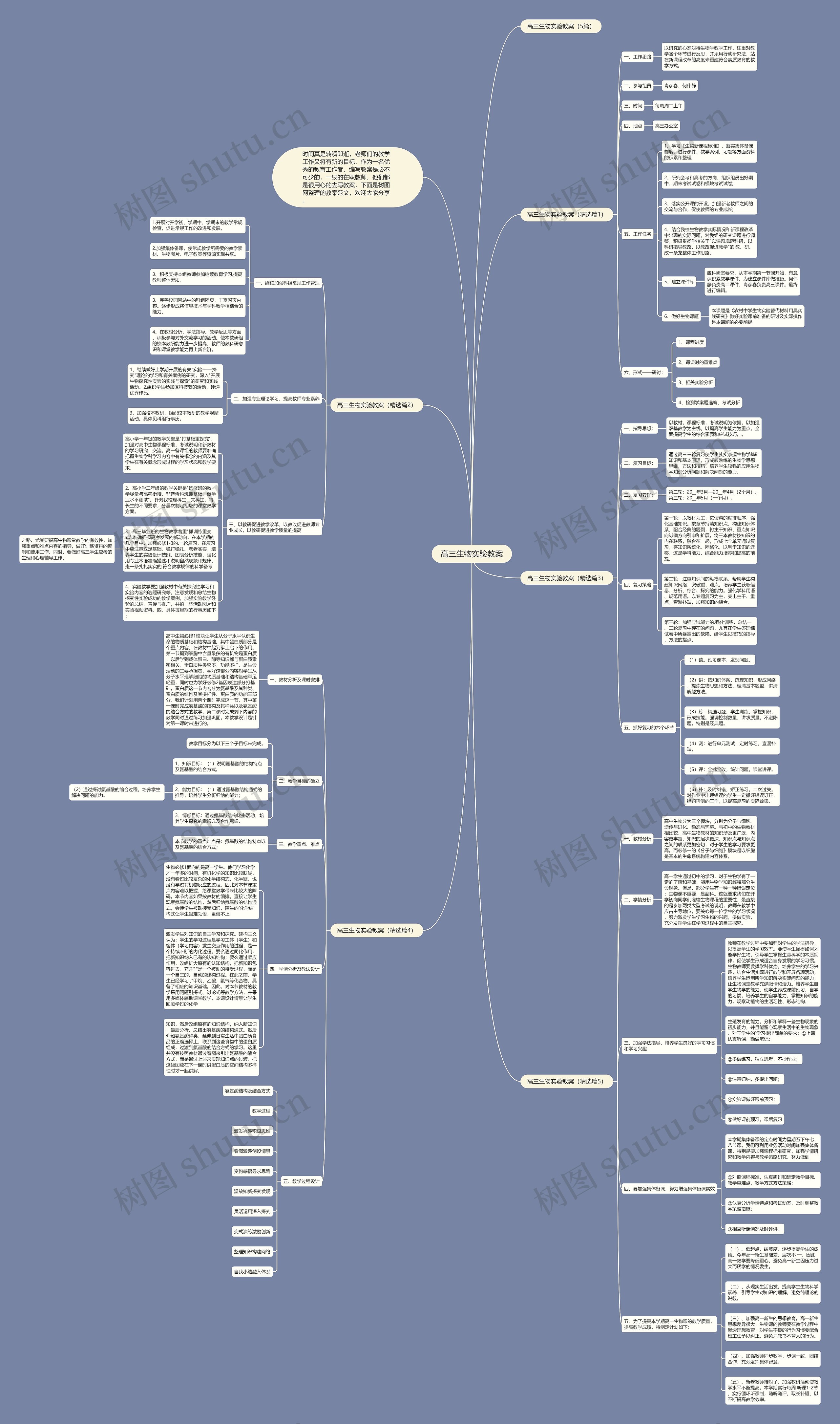 高三生物实验教案思维导图