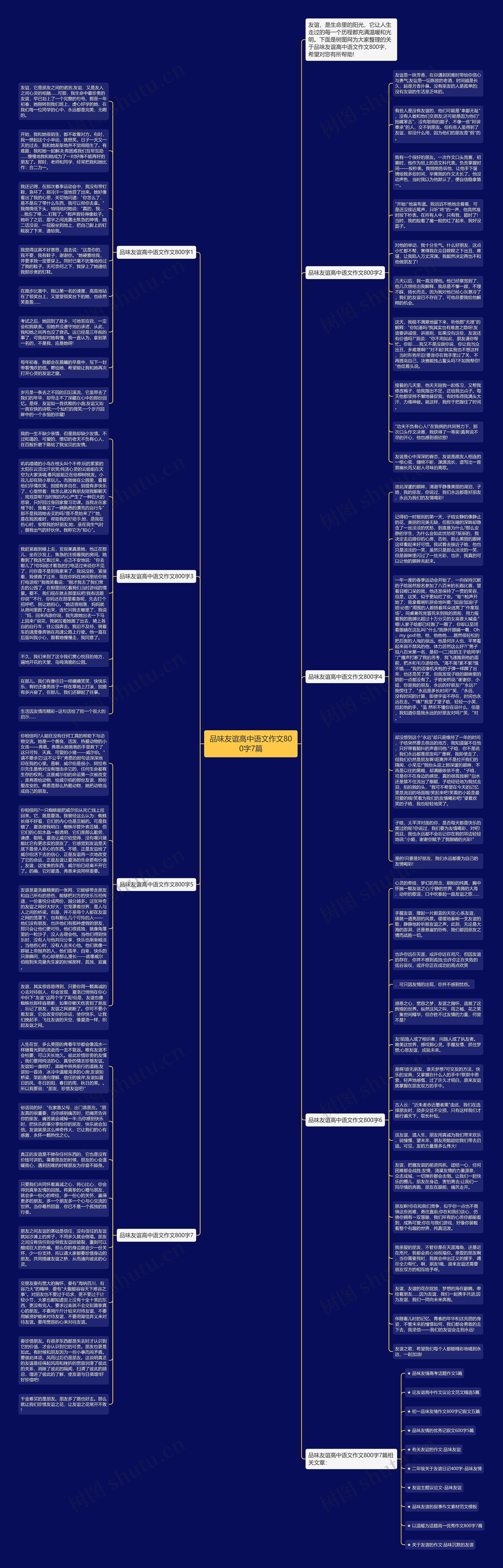 品味友谊高中语文作文800字7篇思维导图