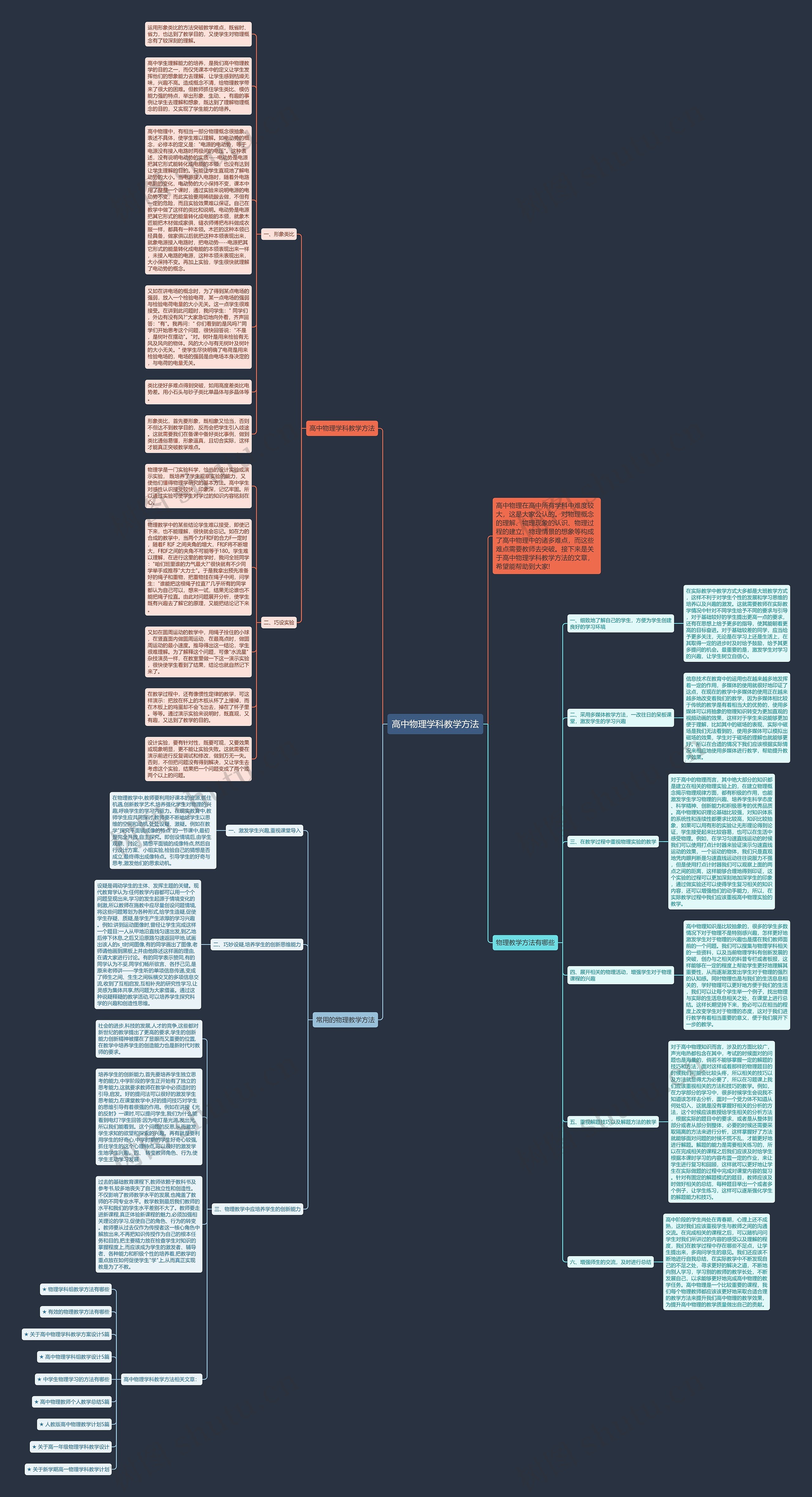 高中物理学科教学方法思维导图