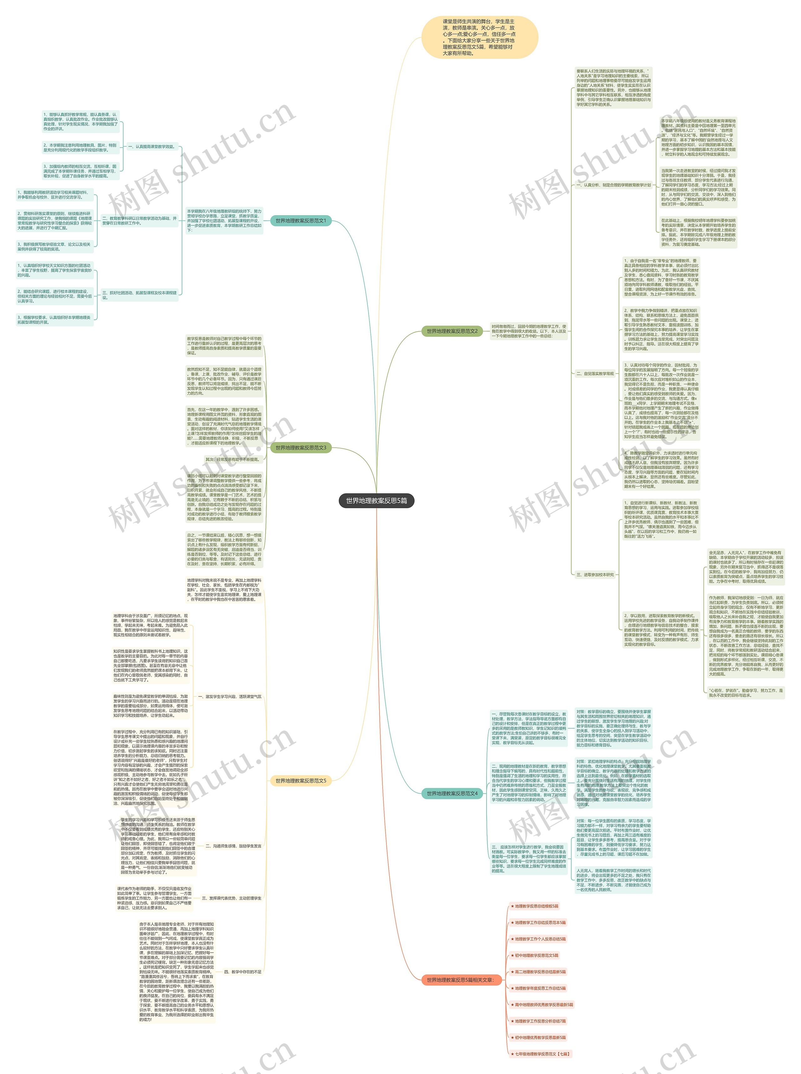 世界地理教案反思5篇思维导图