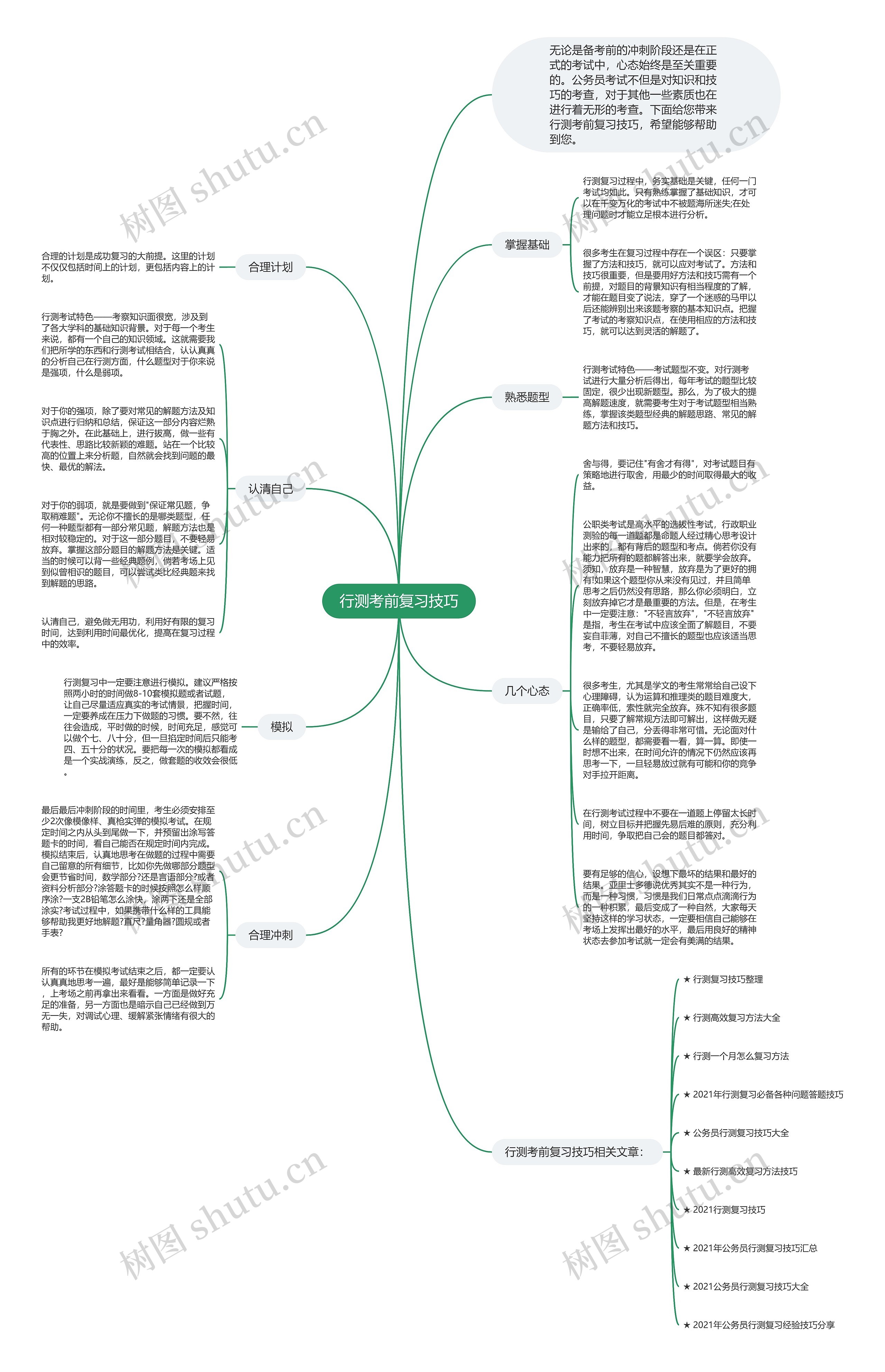 行测考前复习技巧思维导图高清图 行测考前复习技巧思维导图