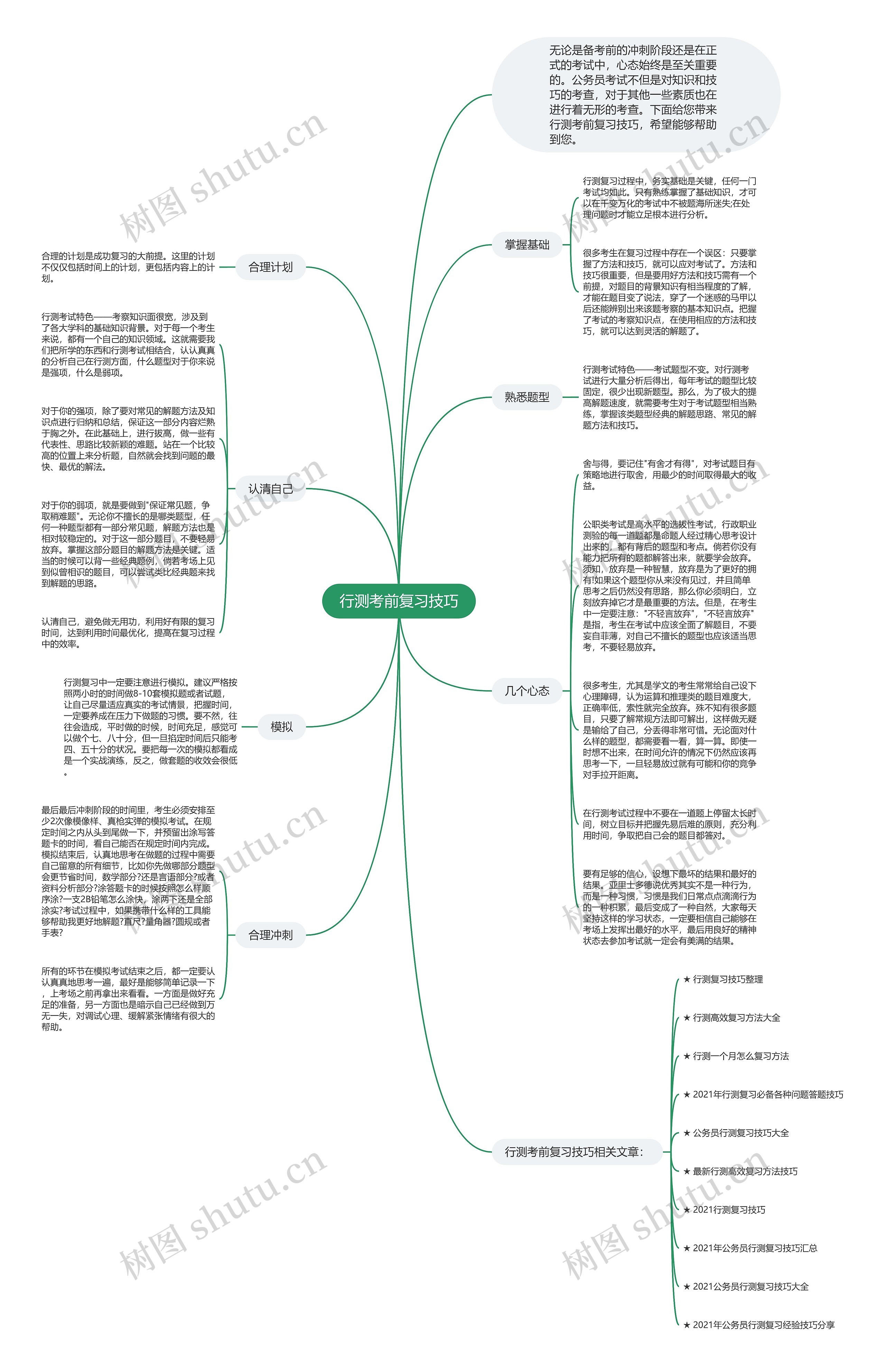 行测考前复习技巧