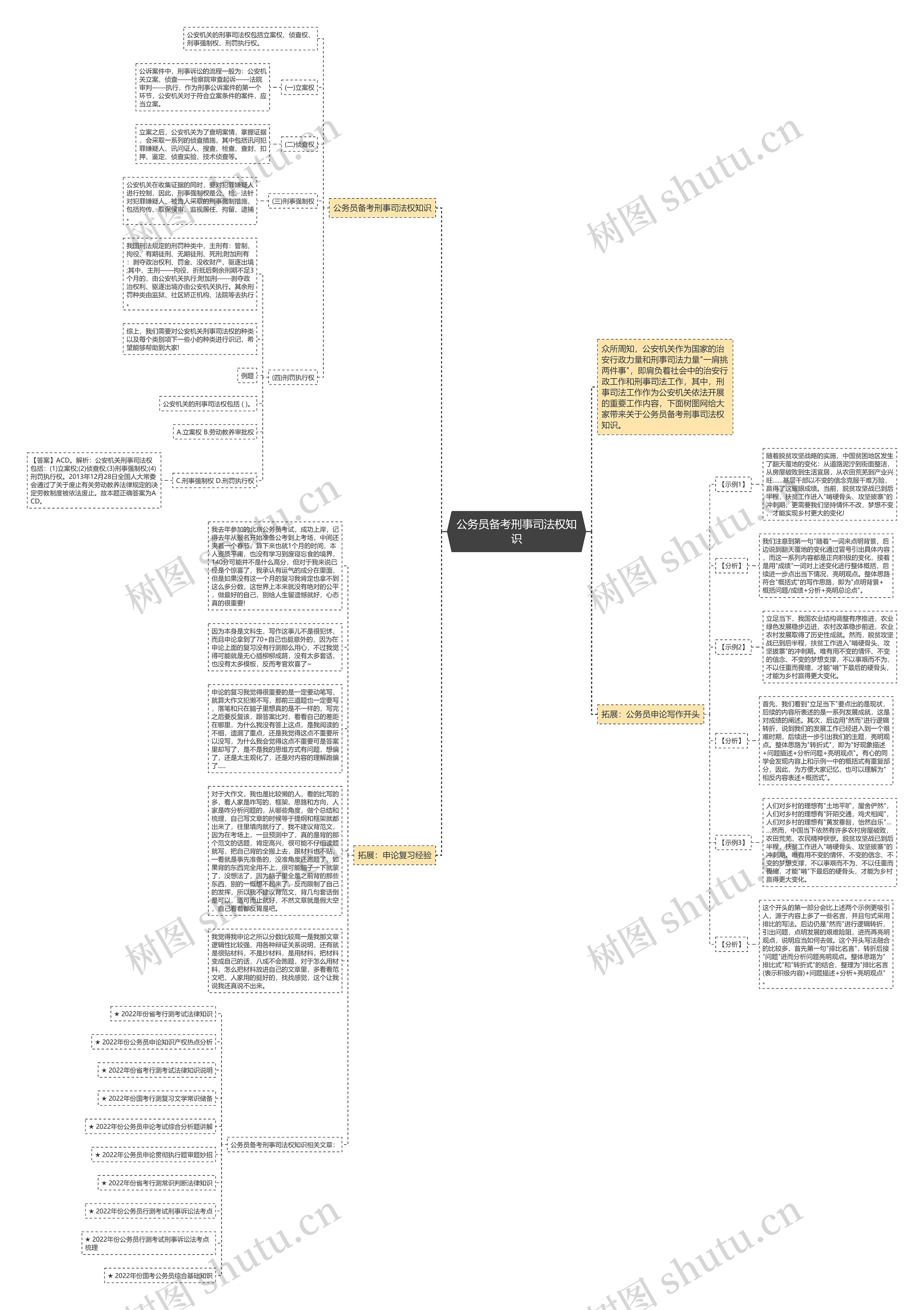 公务员备考刑事司法权知识思维导图