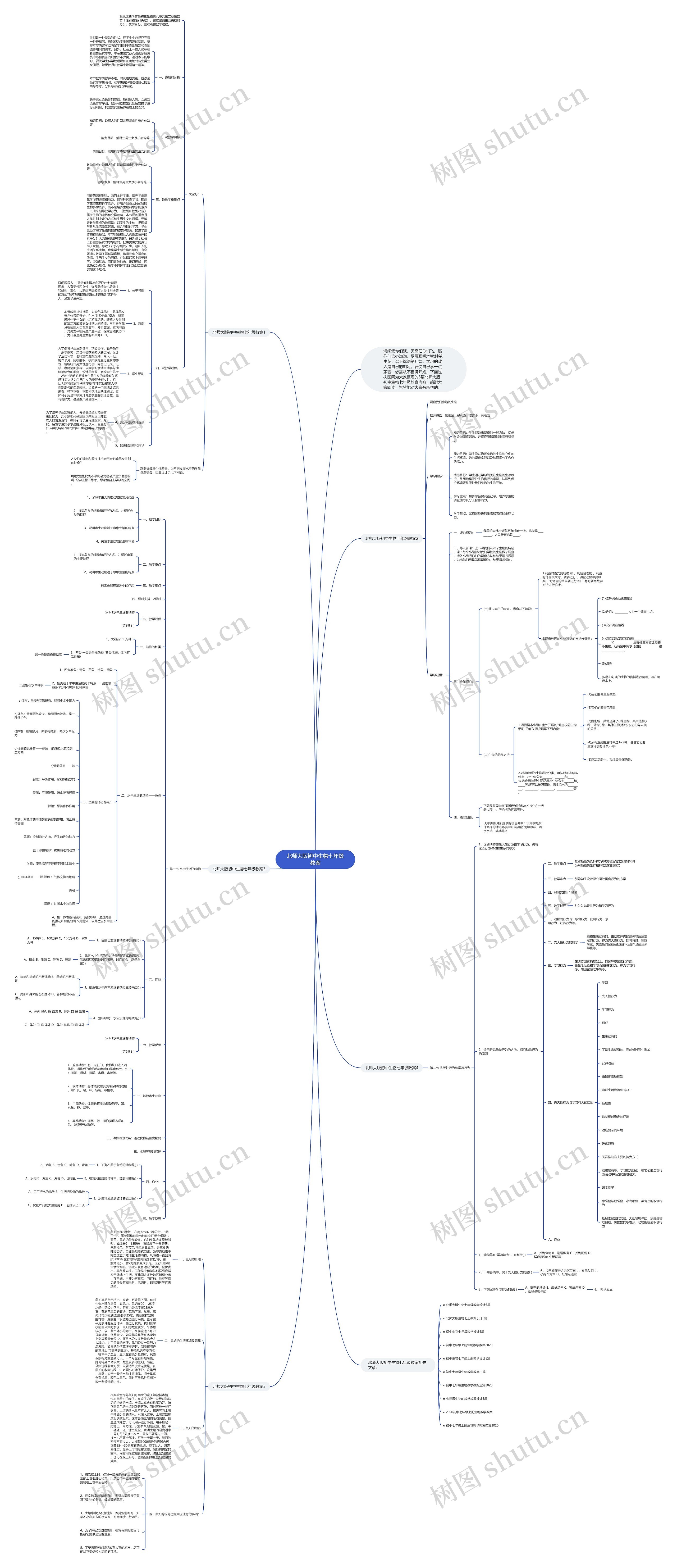北师大版初中生物七年级教案思维导图