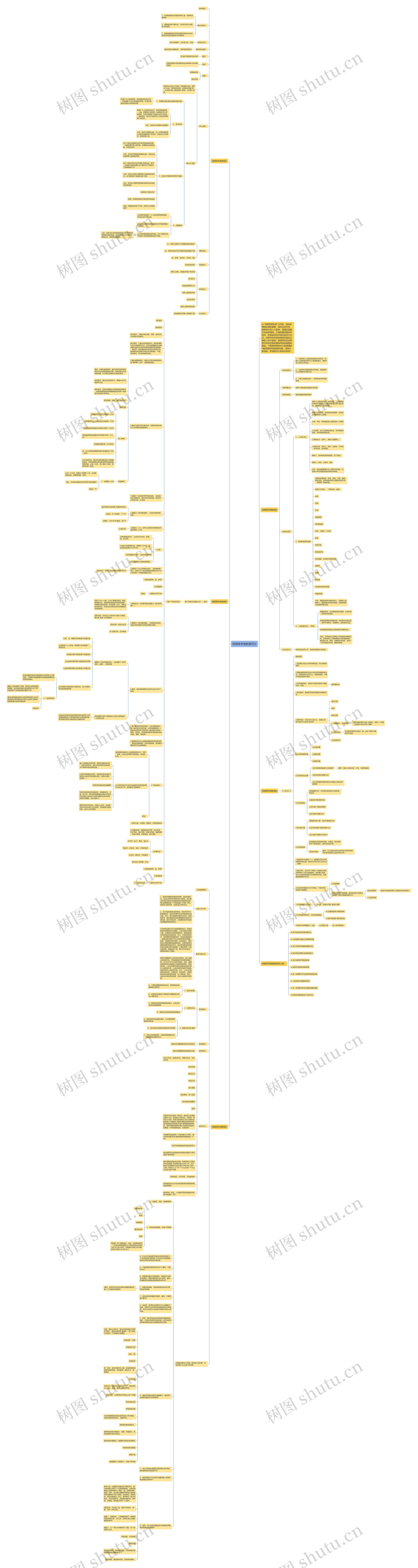 地理高考卷教案范文思维导图