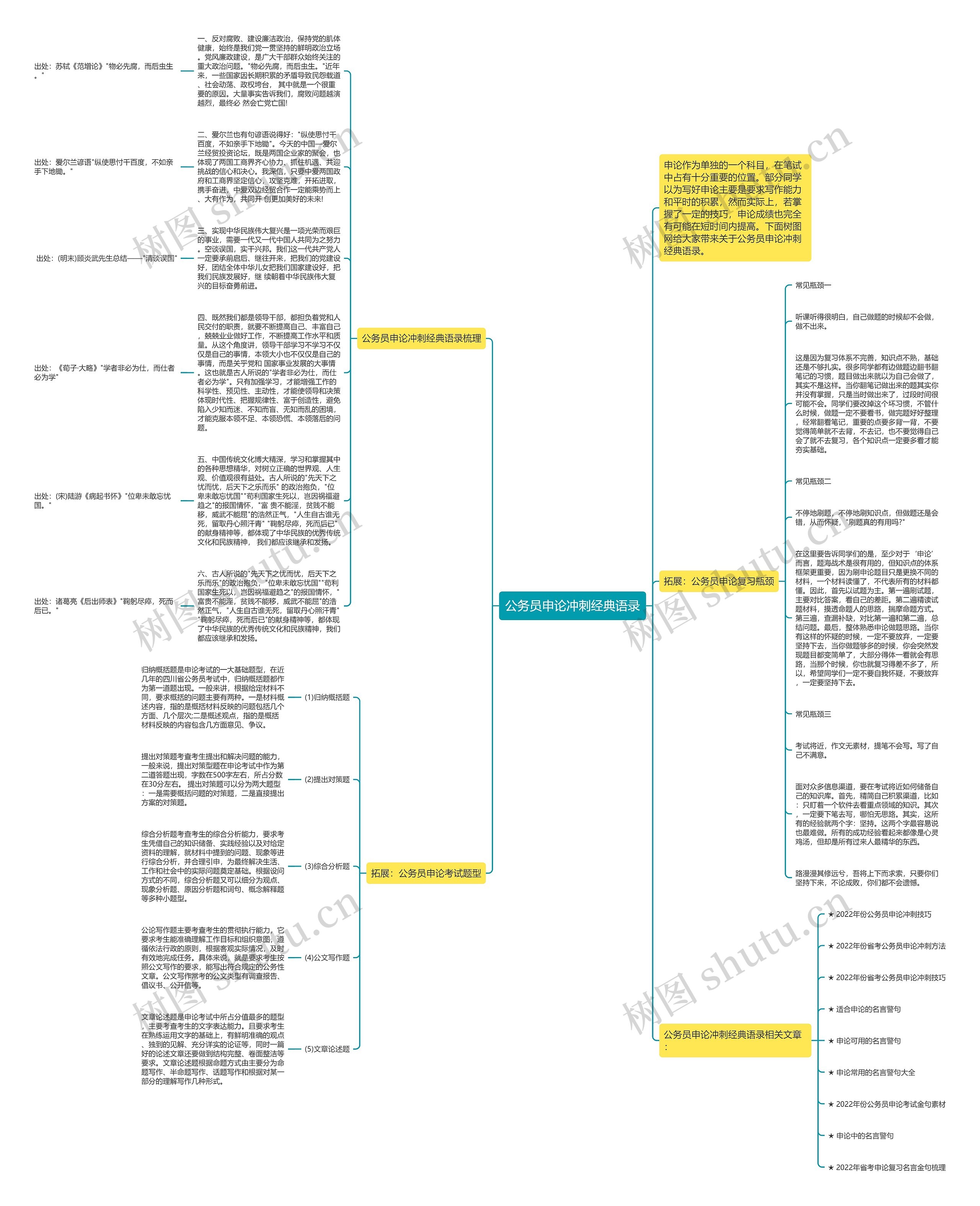 公务员申论冲刺经典语录思维导图