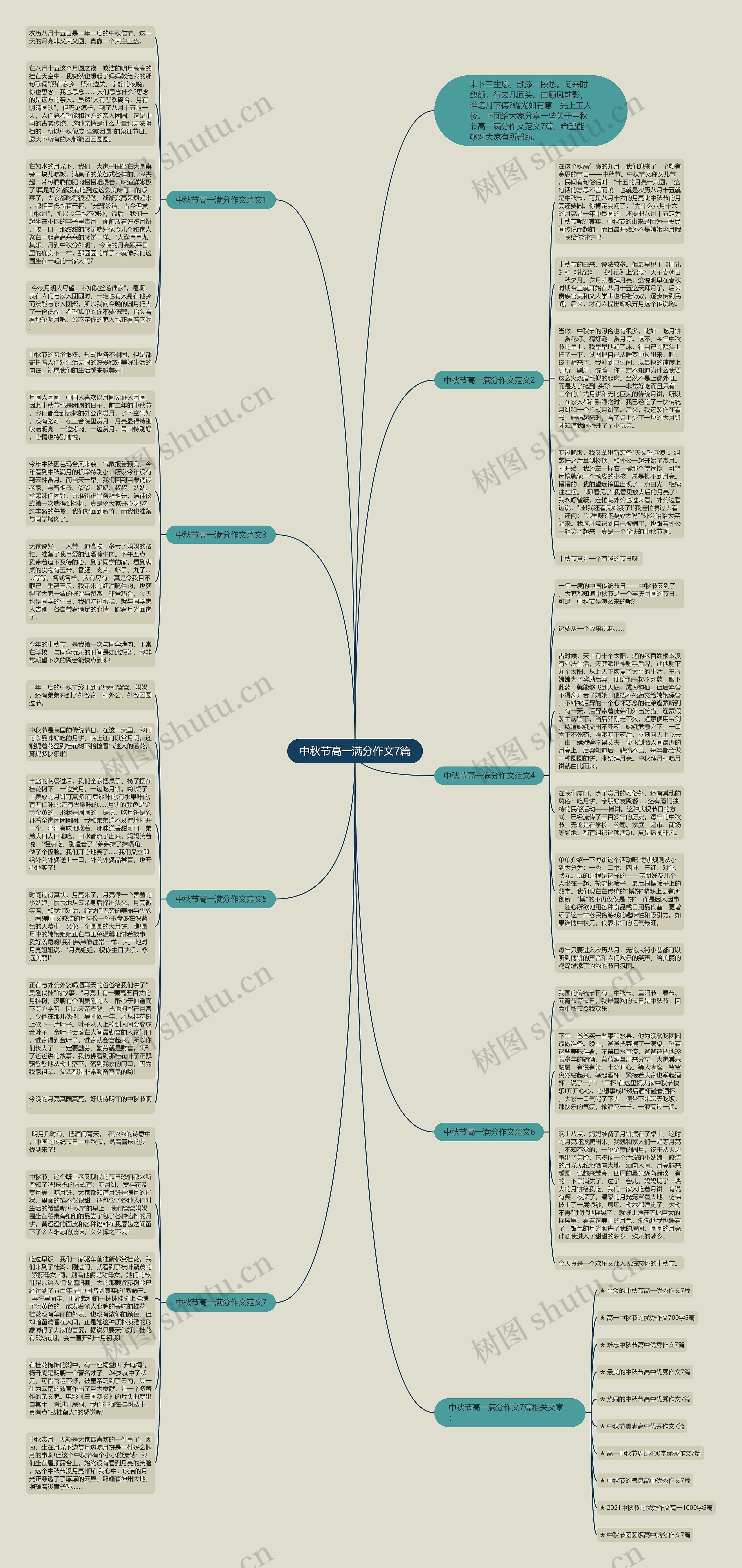 中秋节高一满分作文7篇思维导图