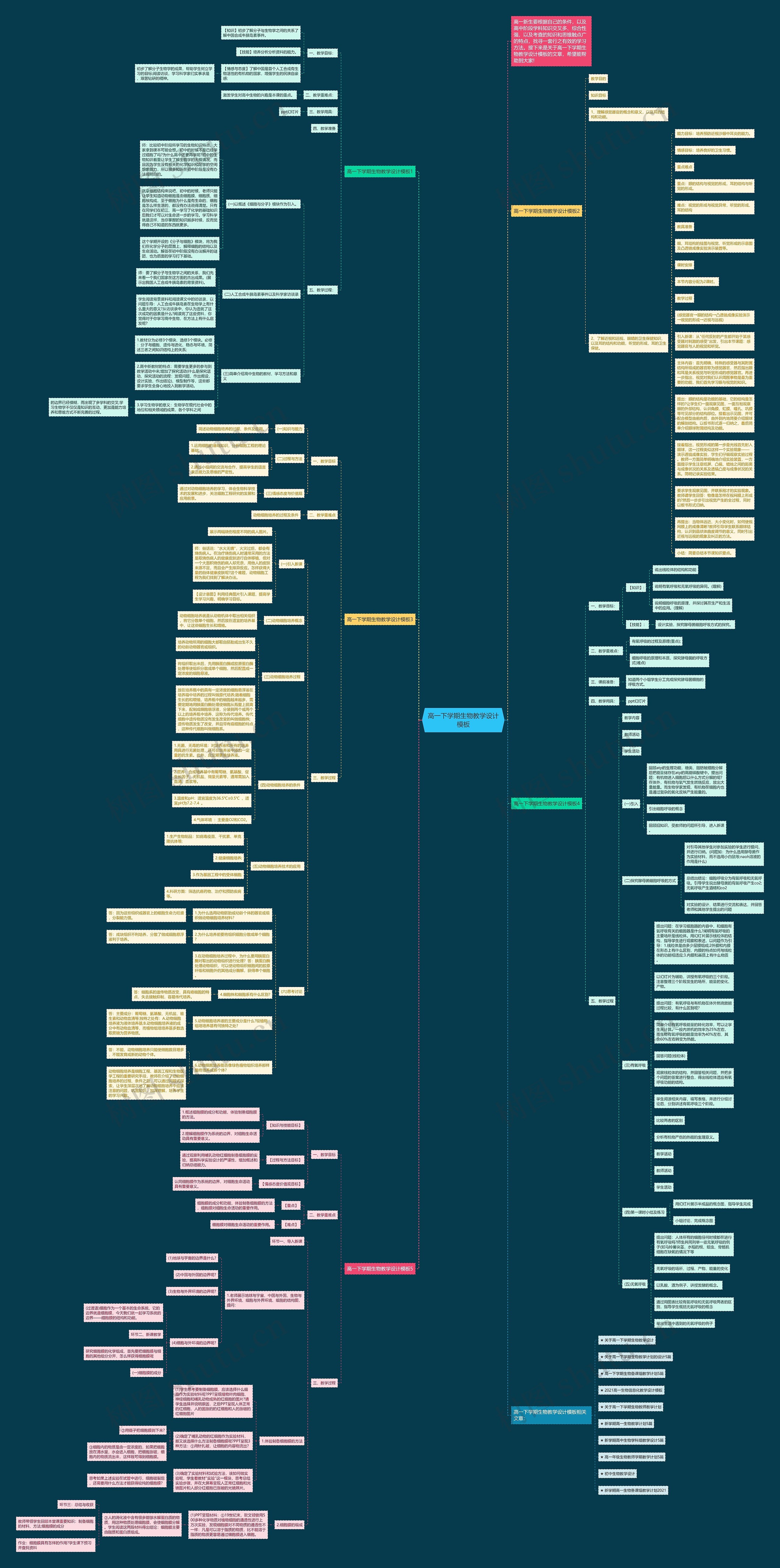 高一下学期生物教学设计思维导图