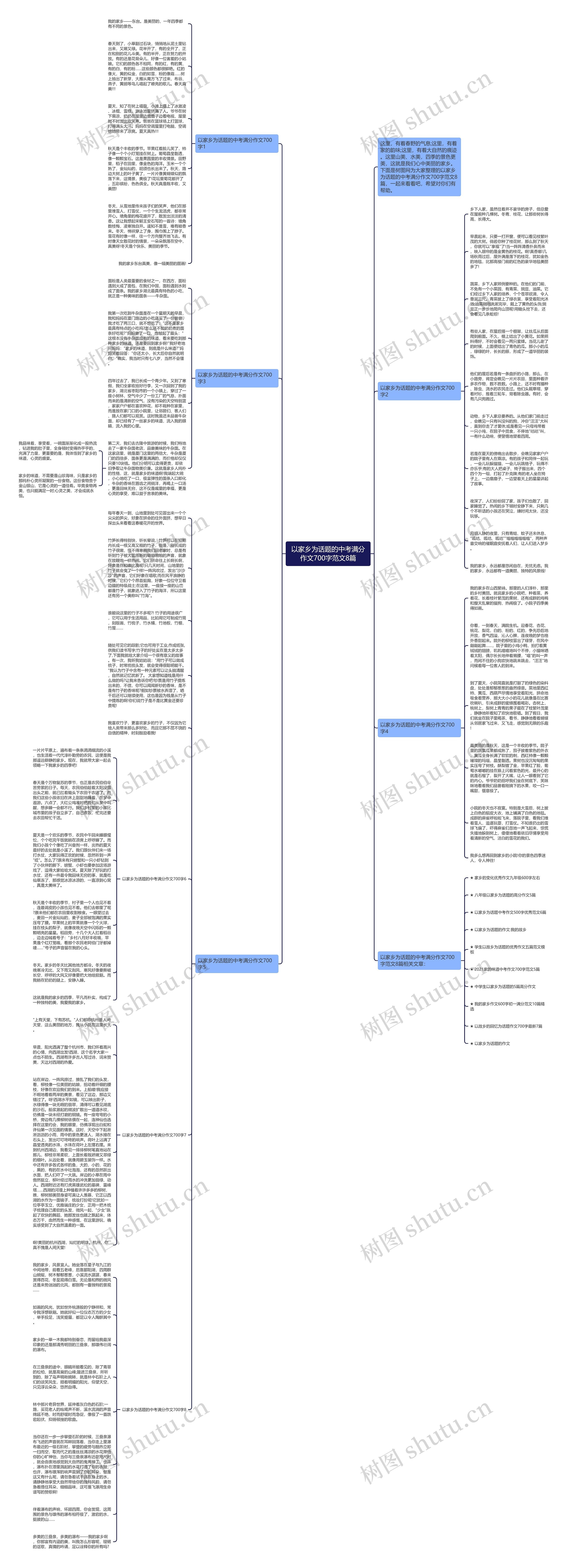 以家乡为话题的中考满分作文700字范文8篇思维导图