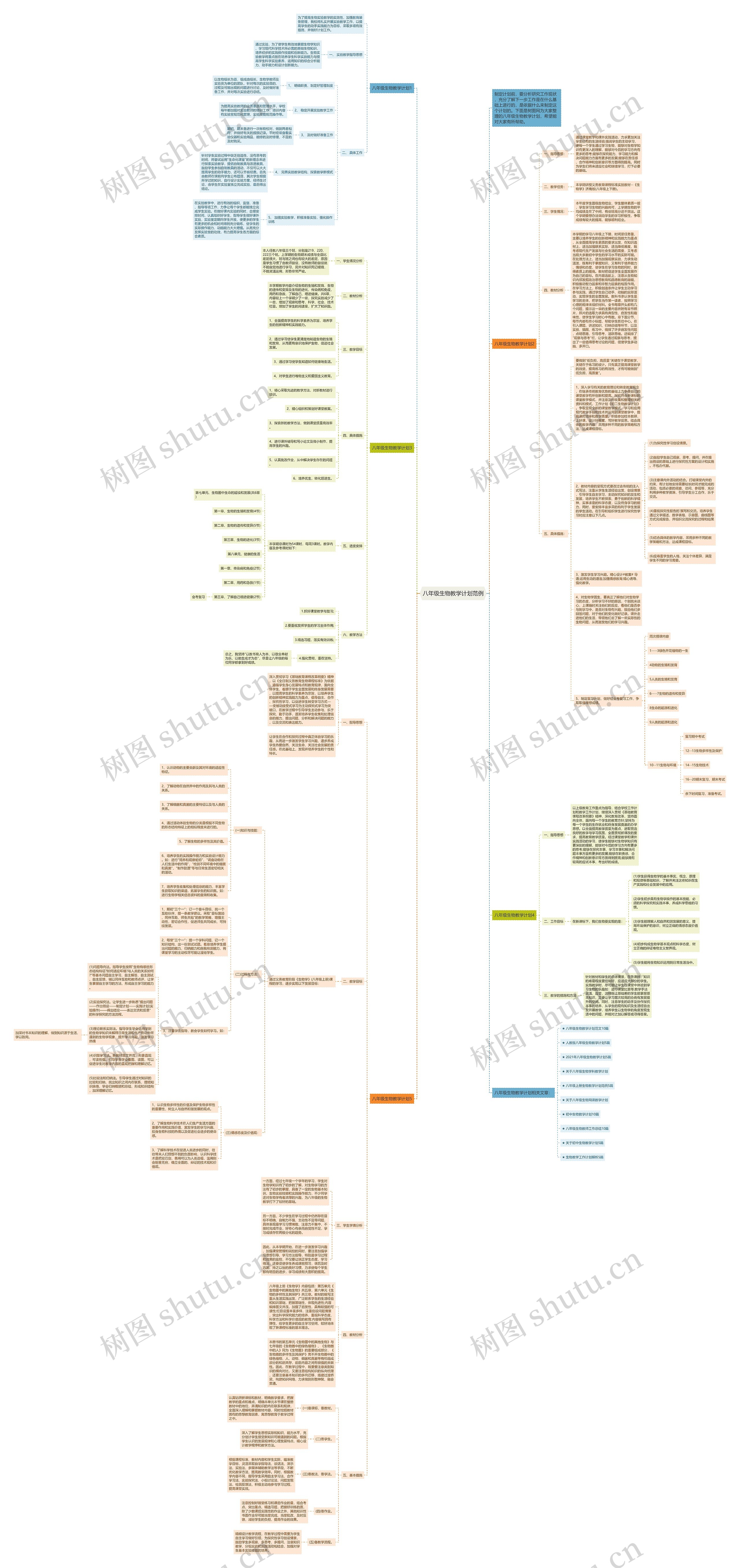 八年级生物教学计划范例思维导图
