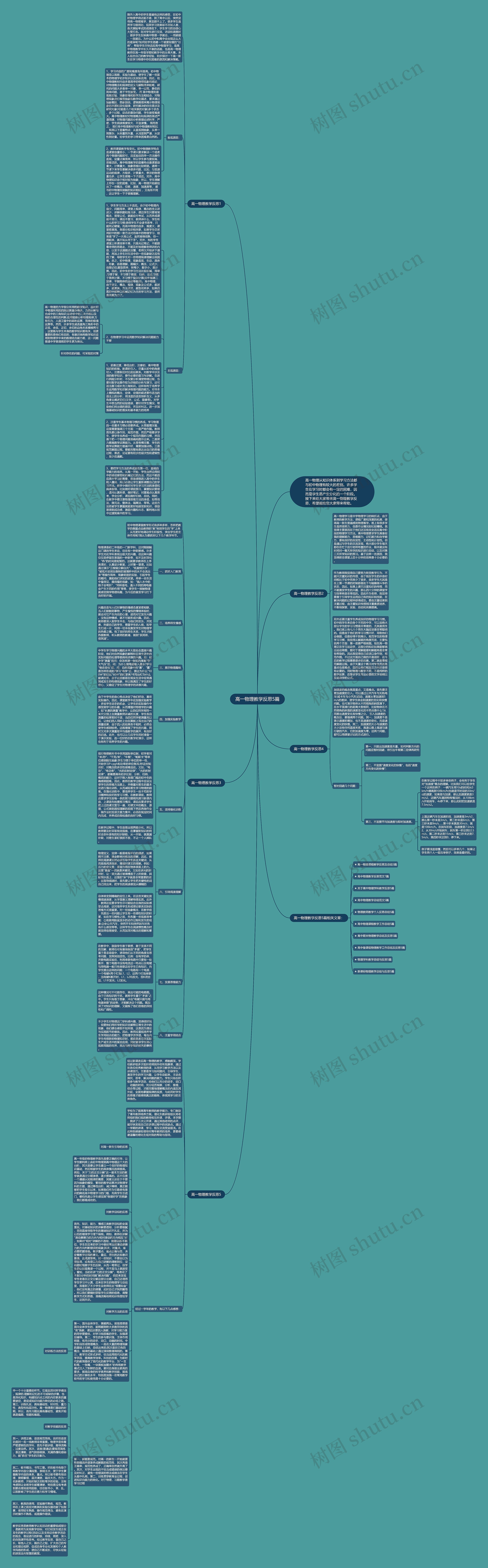 高一物理教学反思5篇思维导图