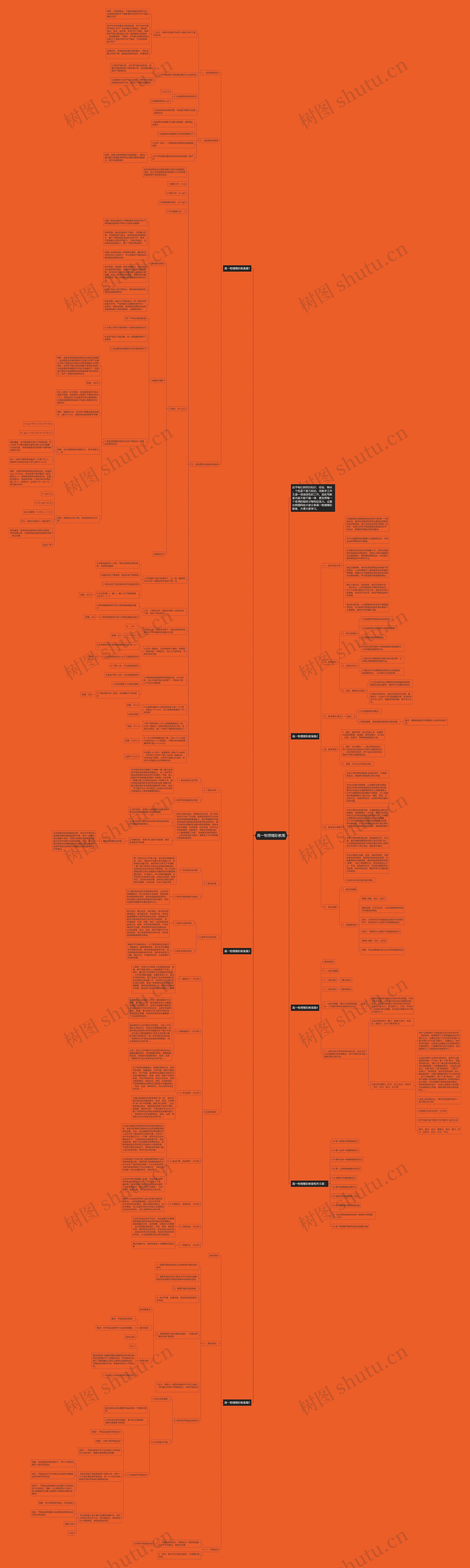 高一物理精彩教案思维导图高清图 高一物理精彩教案思维导图