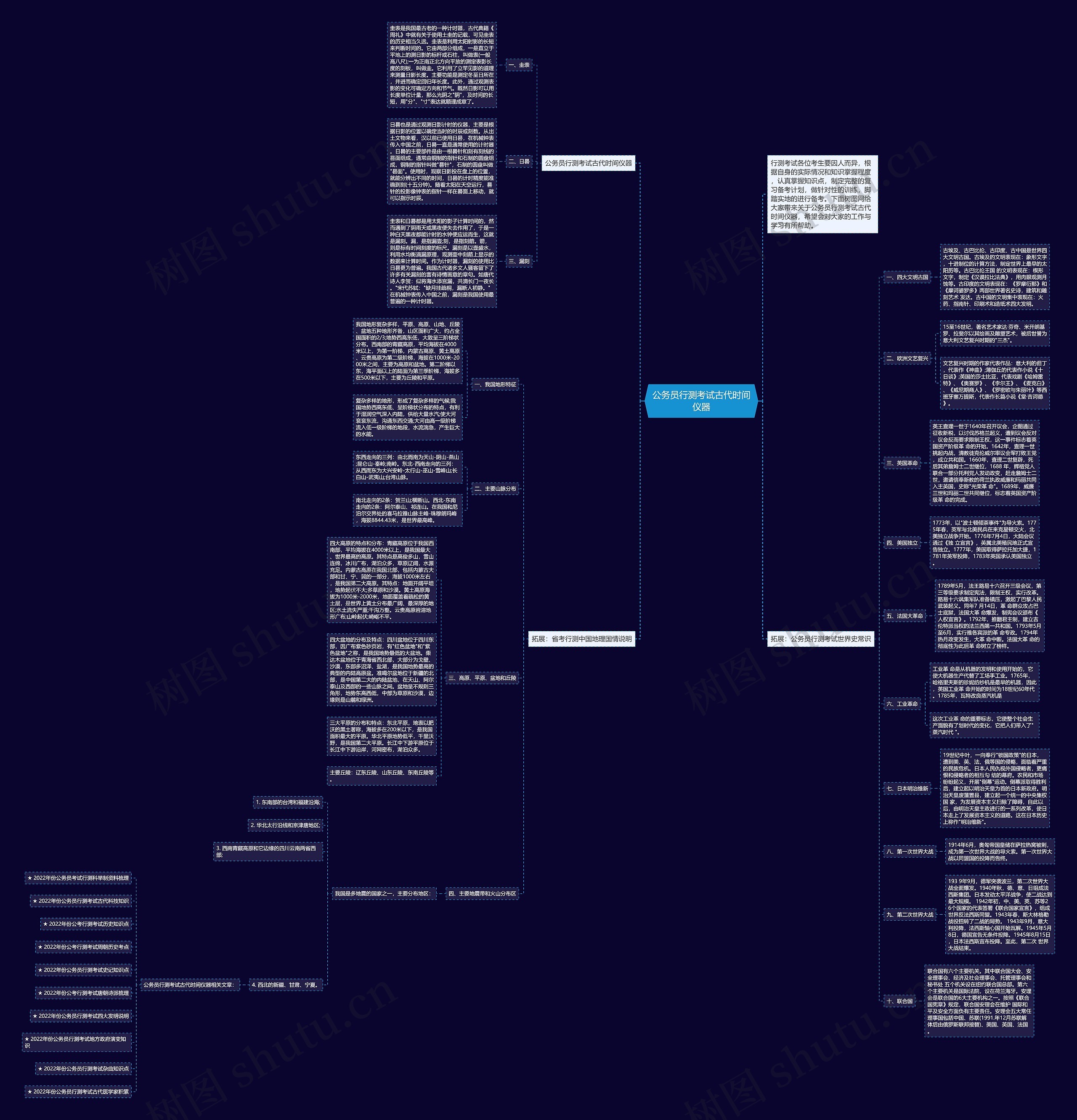 公务员行测考试古代时间仪器思维导图