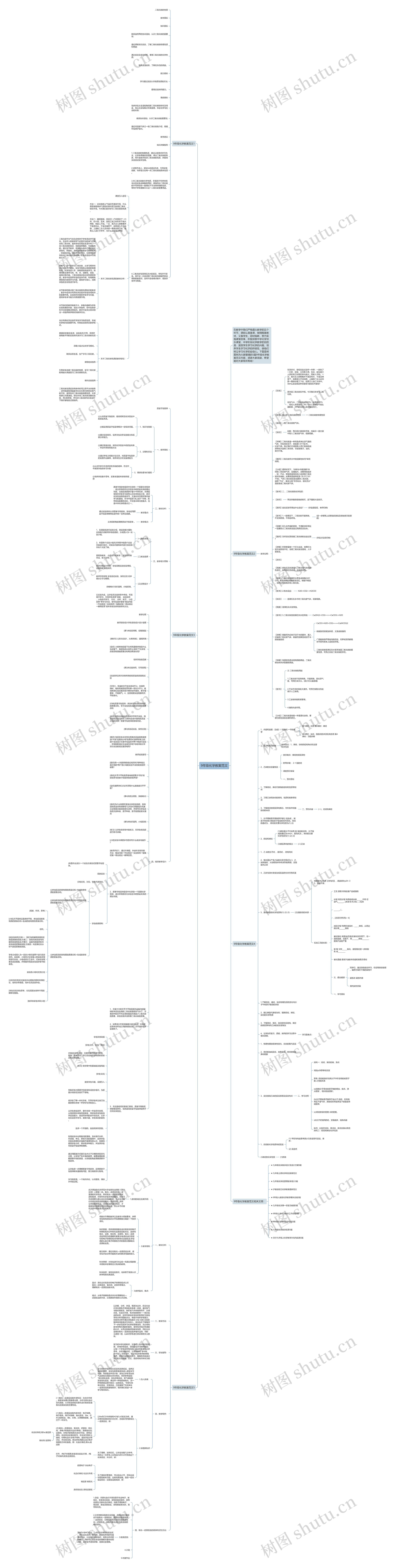 9年级化学教案范文思维导图