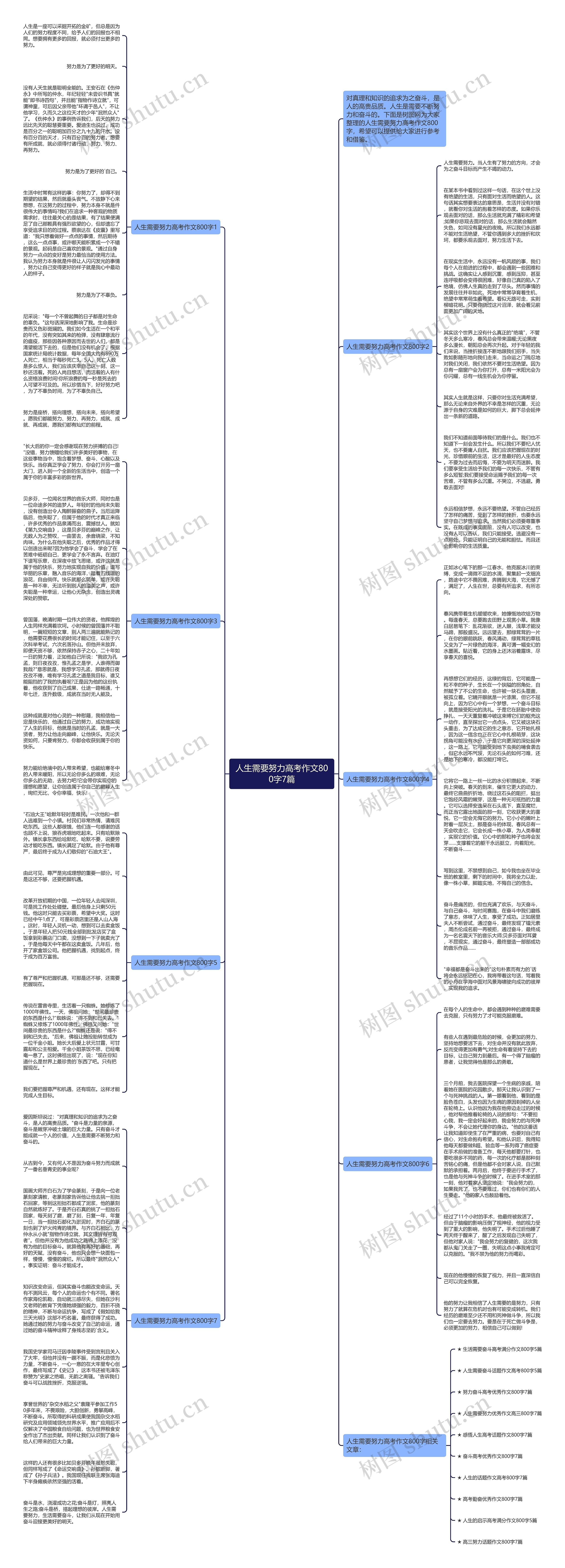 人生需要努力高考作文800字7篇