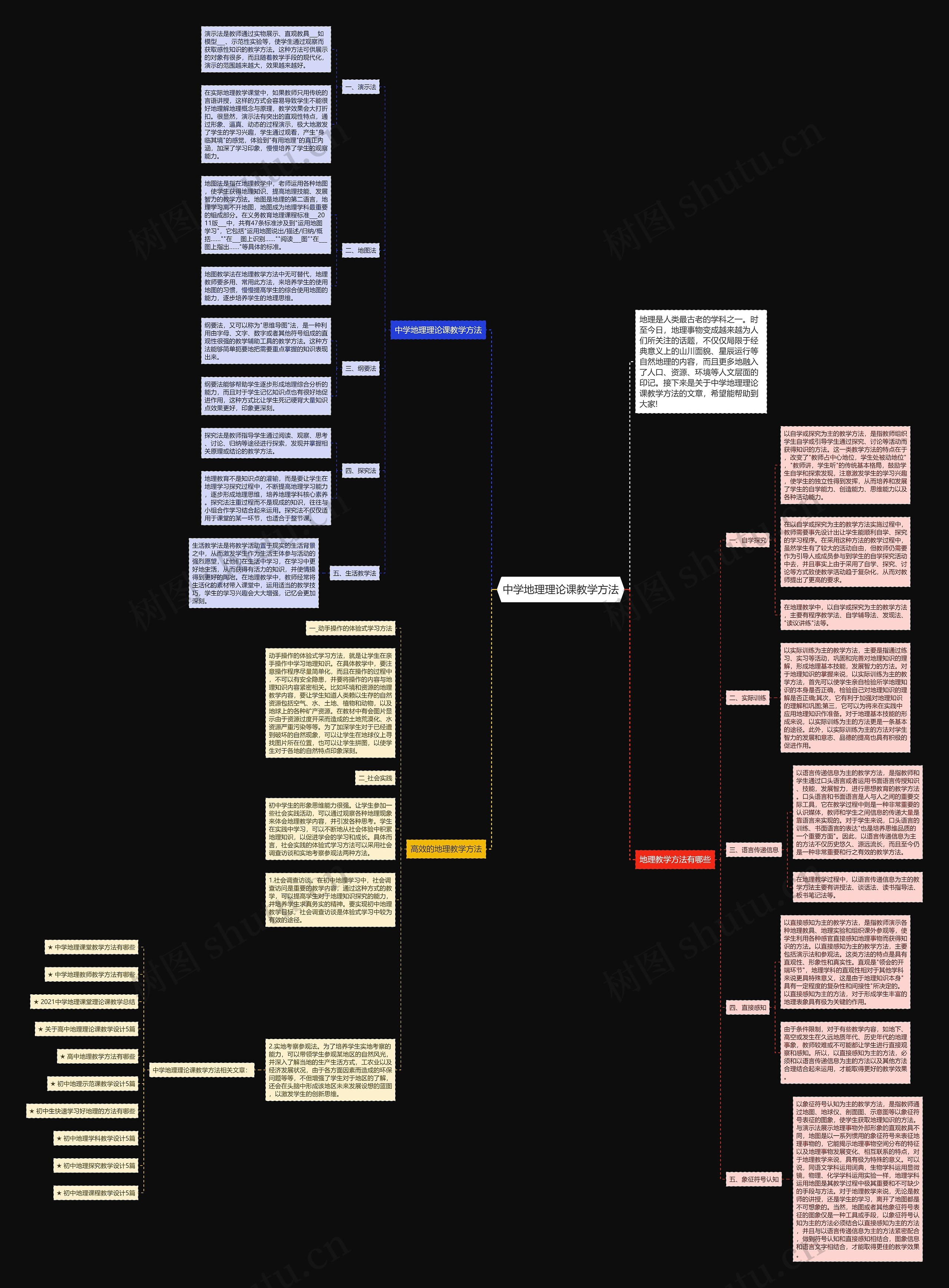 中学地理理论课教学方法思维导图