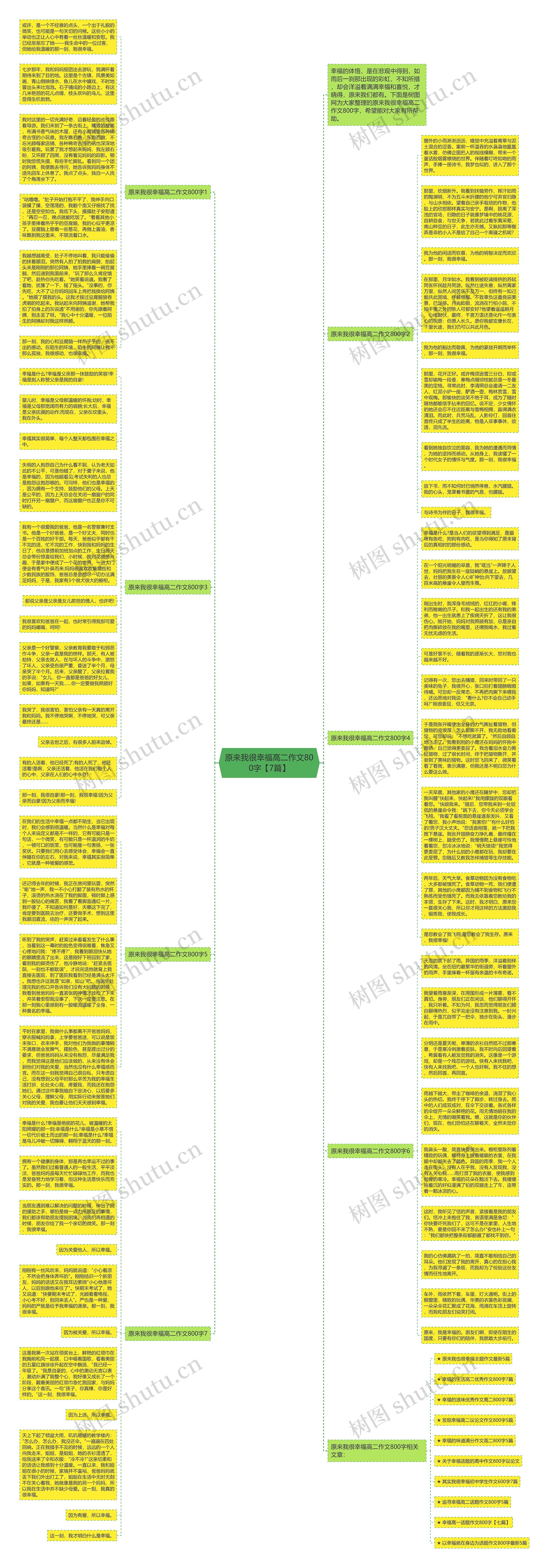原来我很幸福高二作文800字【7篇】思维导图