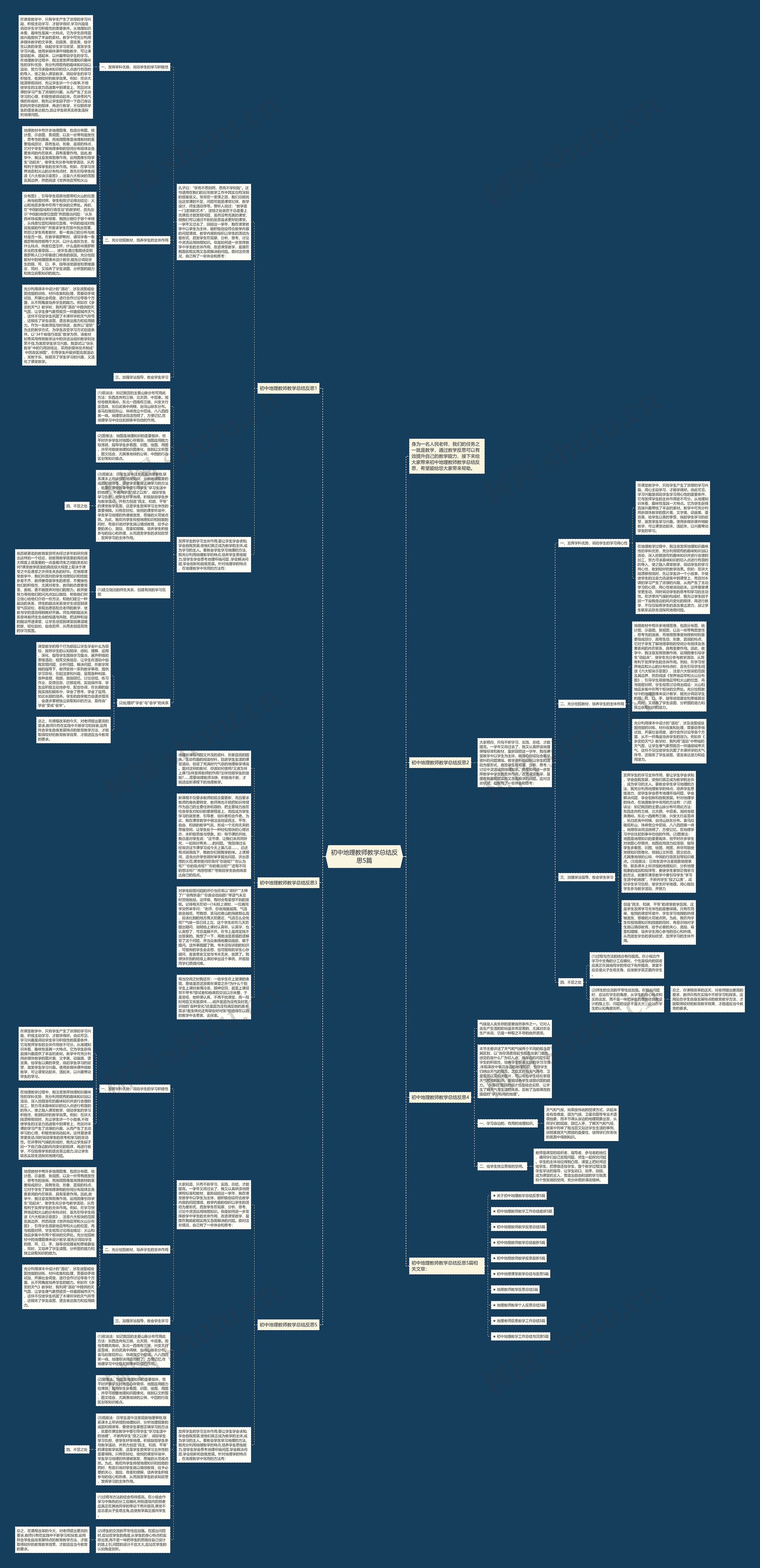 初中地理教师教学总结反思5篇思维导图高清图 初中地理教师教学总结反思5篇思维导图