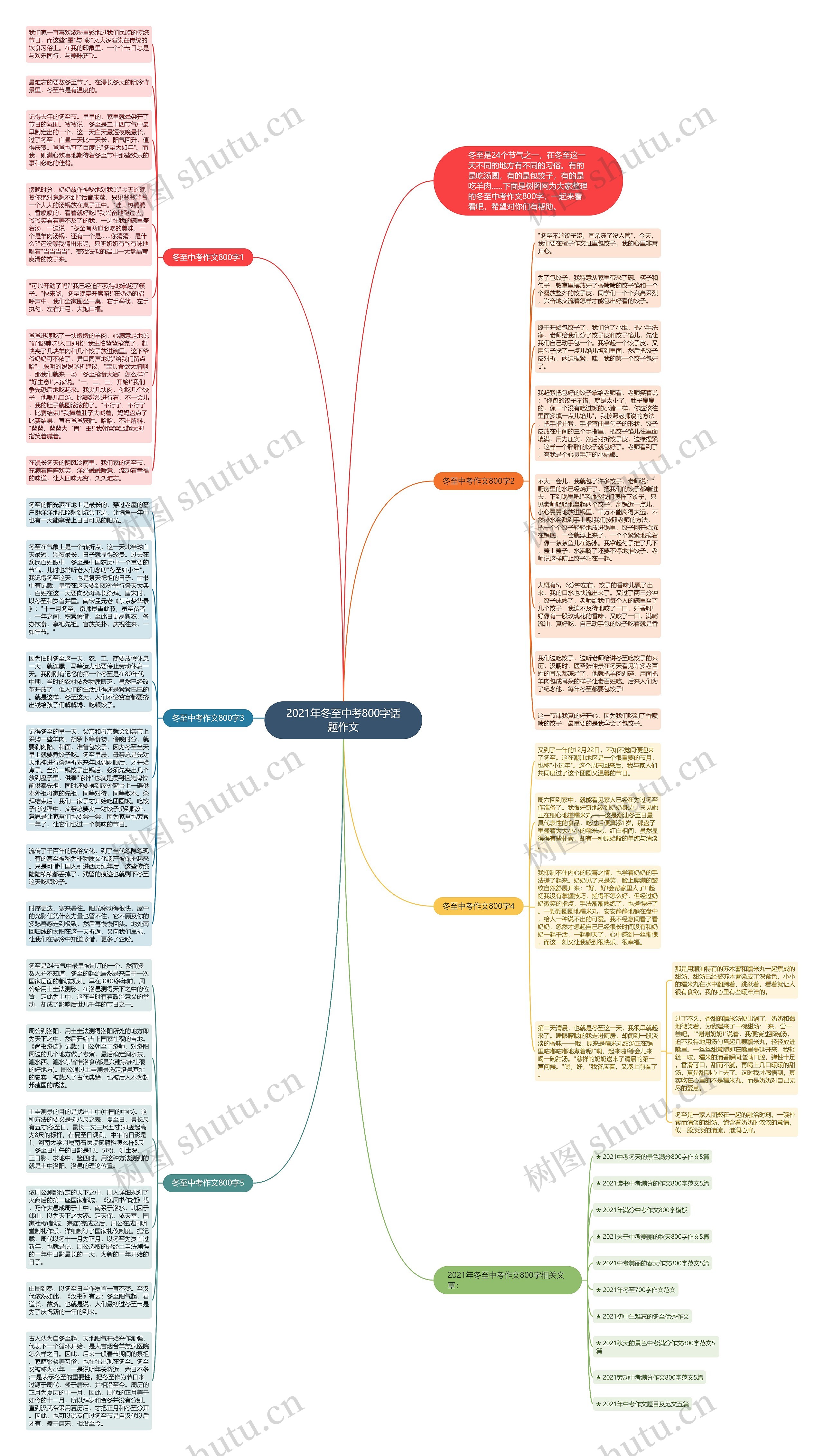 2021年冬至中考800字话题作文思维导图