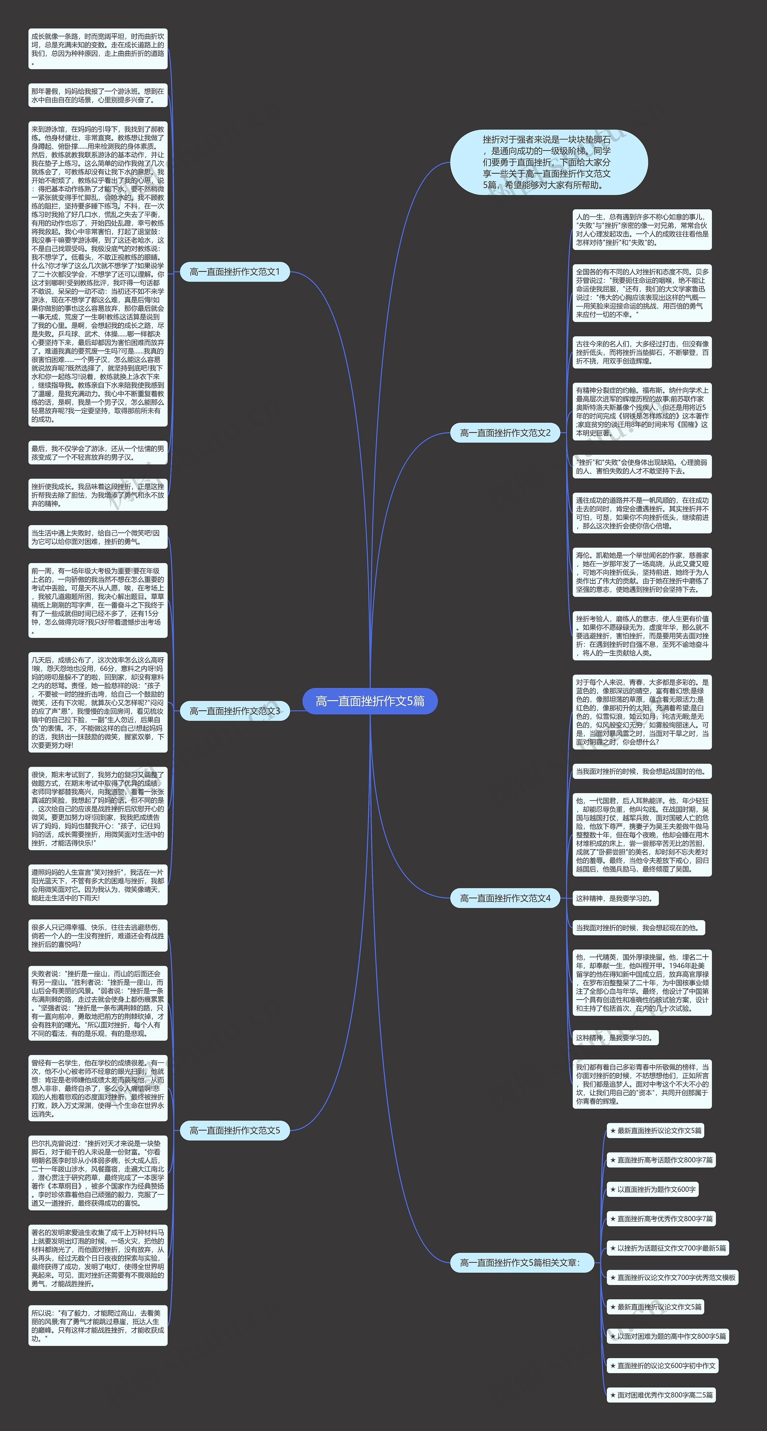高一直面挫折作文5篇思维导图
