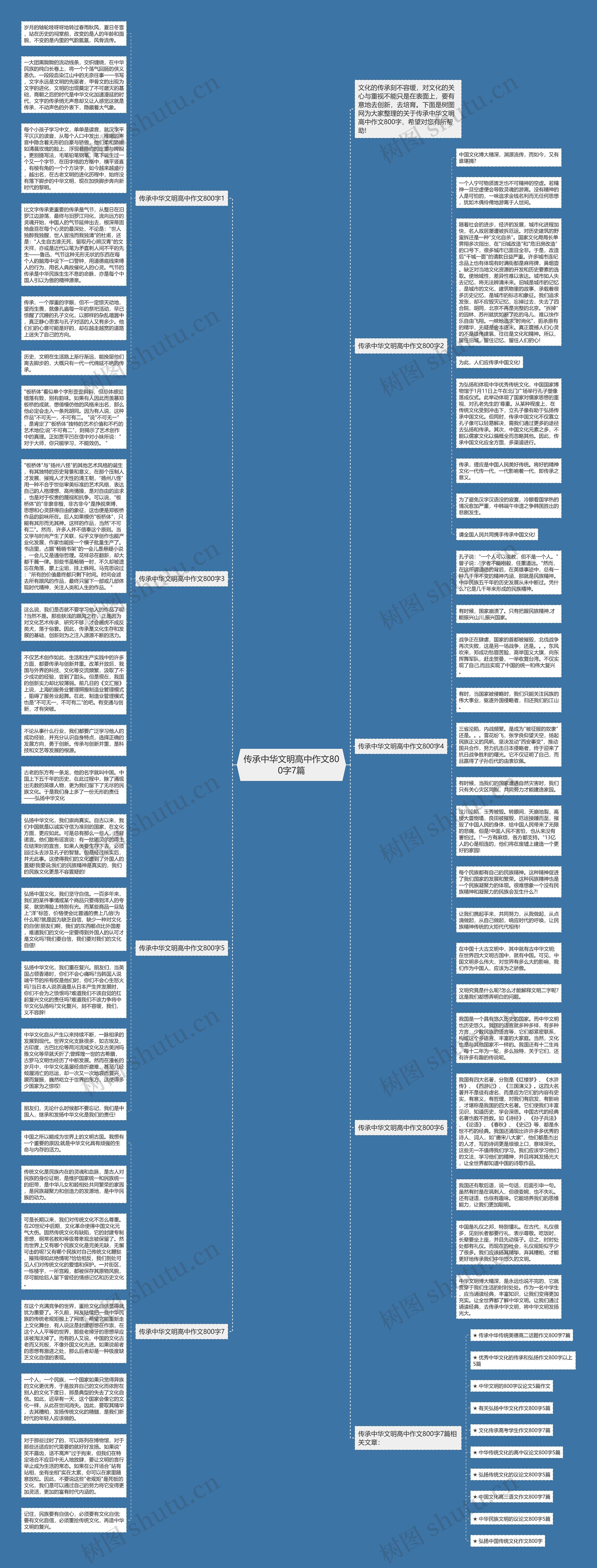 传承中华文明高中作文800字7篇思维导图高清图 传承中华文明高中作文800字7篇思维导图