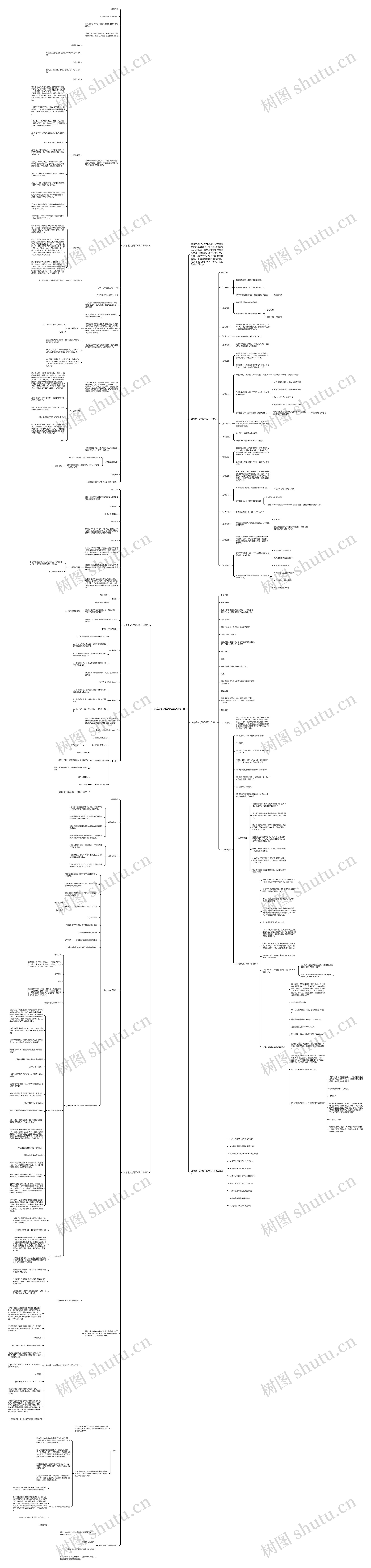 九年级化学教学设计方案思维导图