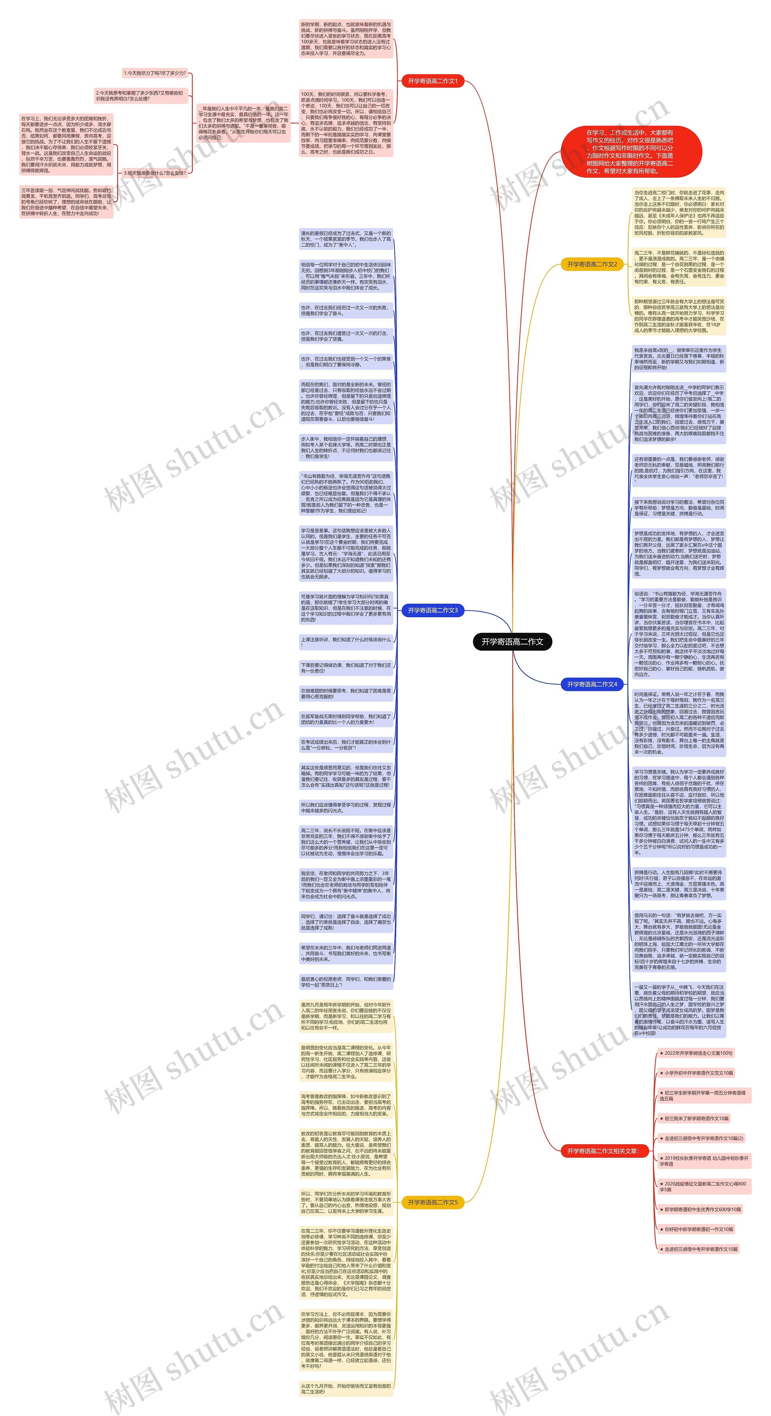 开学寄语高二作文思维导图
