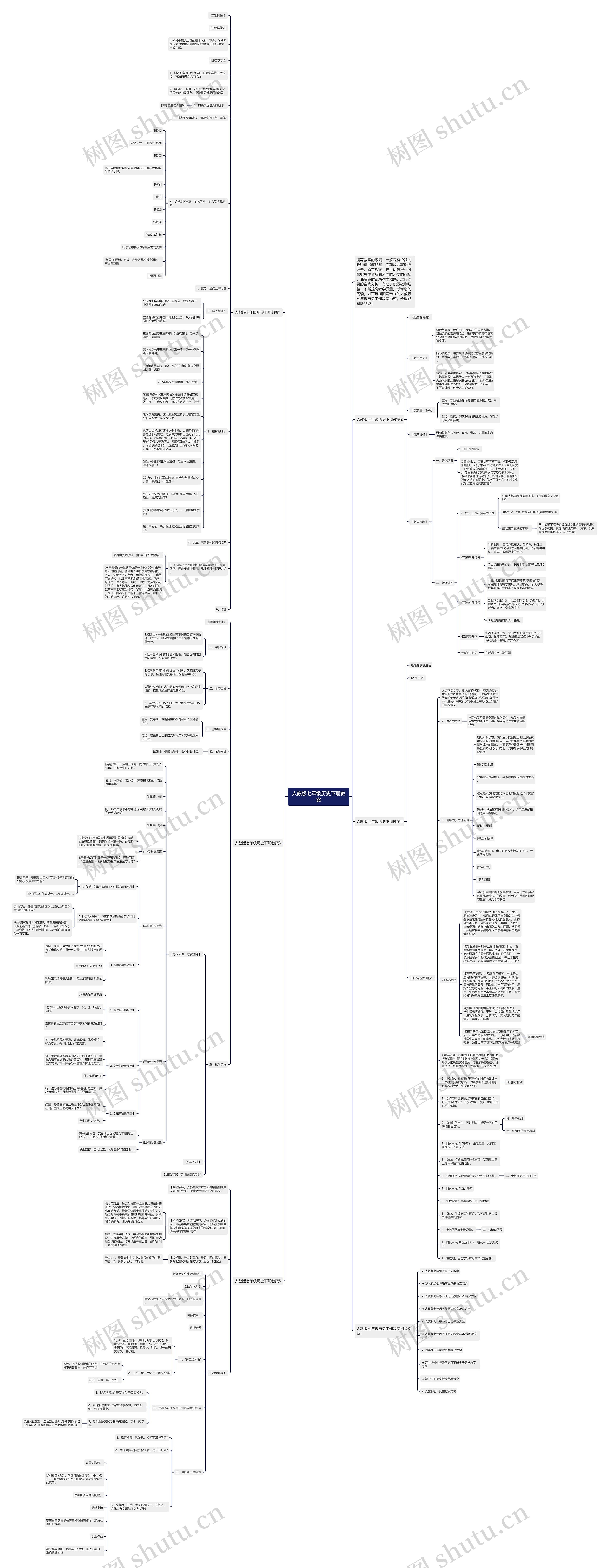 人教版七年级历史下册教案思维导图