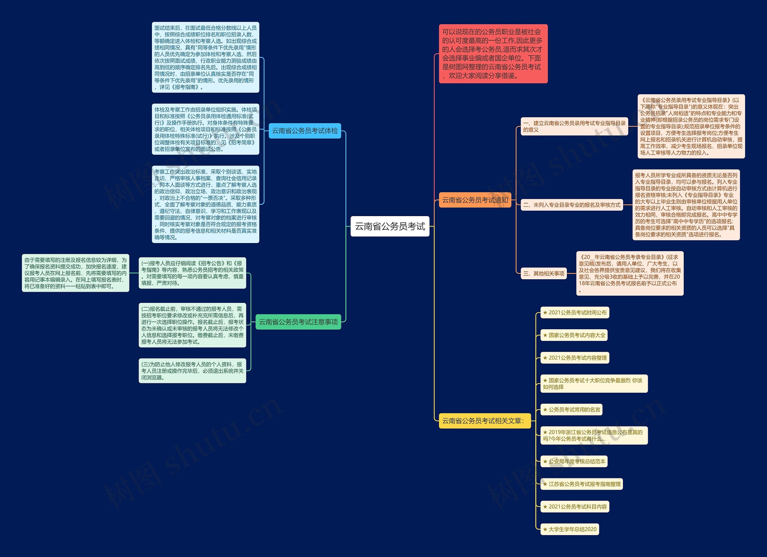 云南省公务员考试思维导图