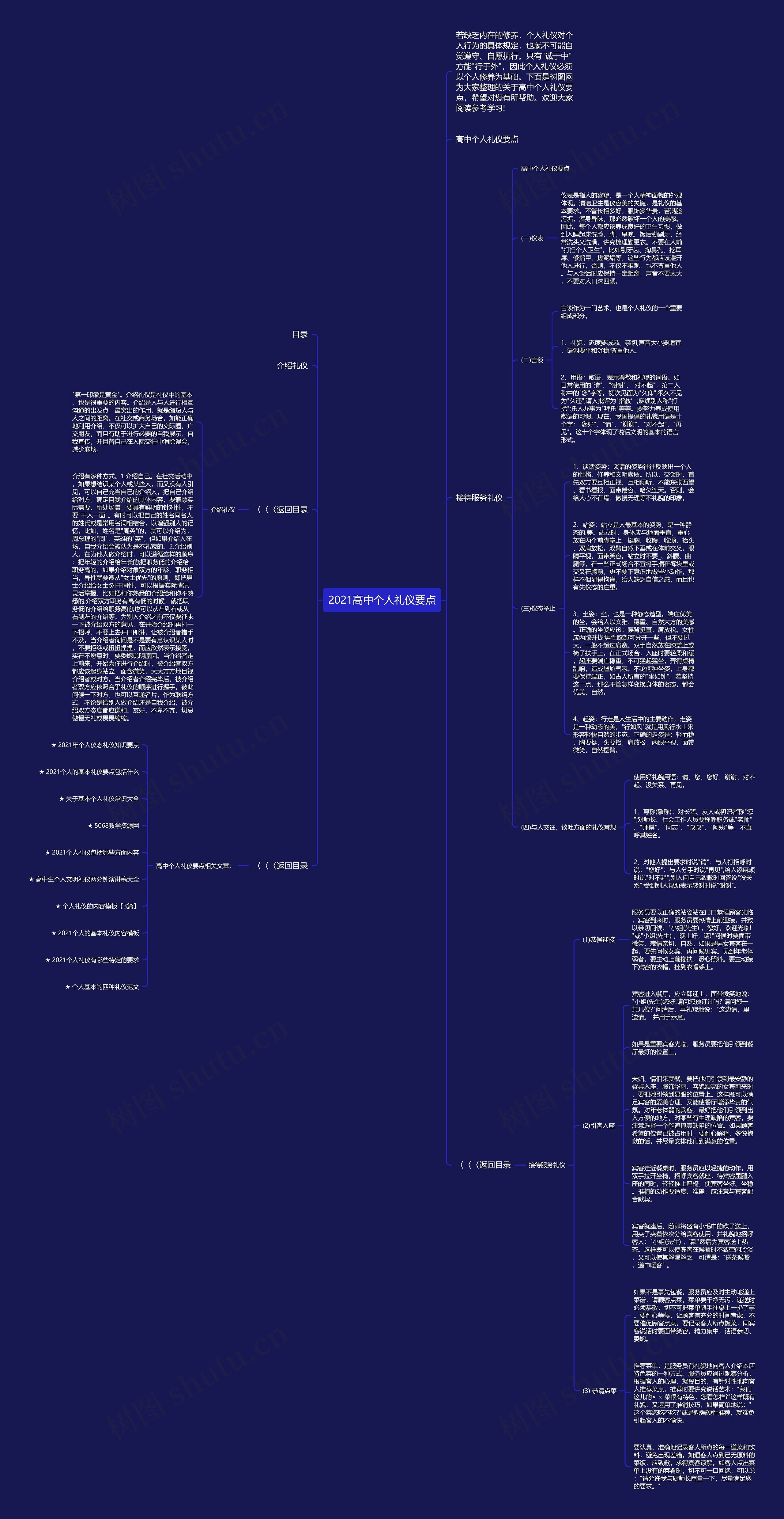 2021高中个人礼仪要点思维导图