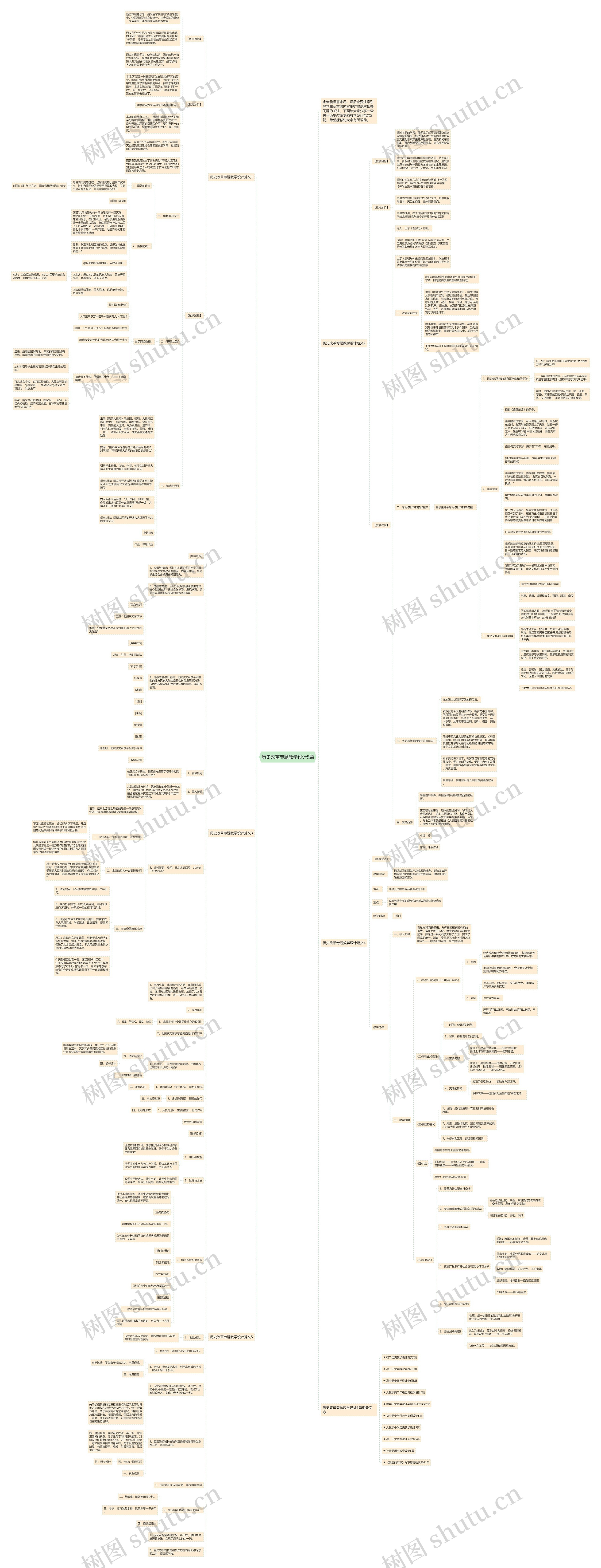 历史改革专题教学设计5篇思维导图