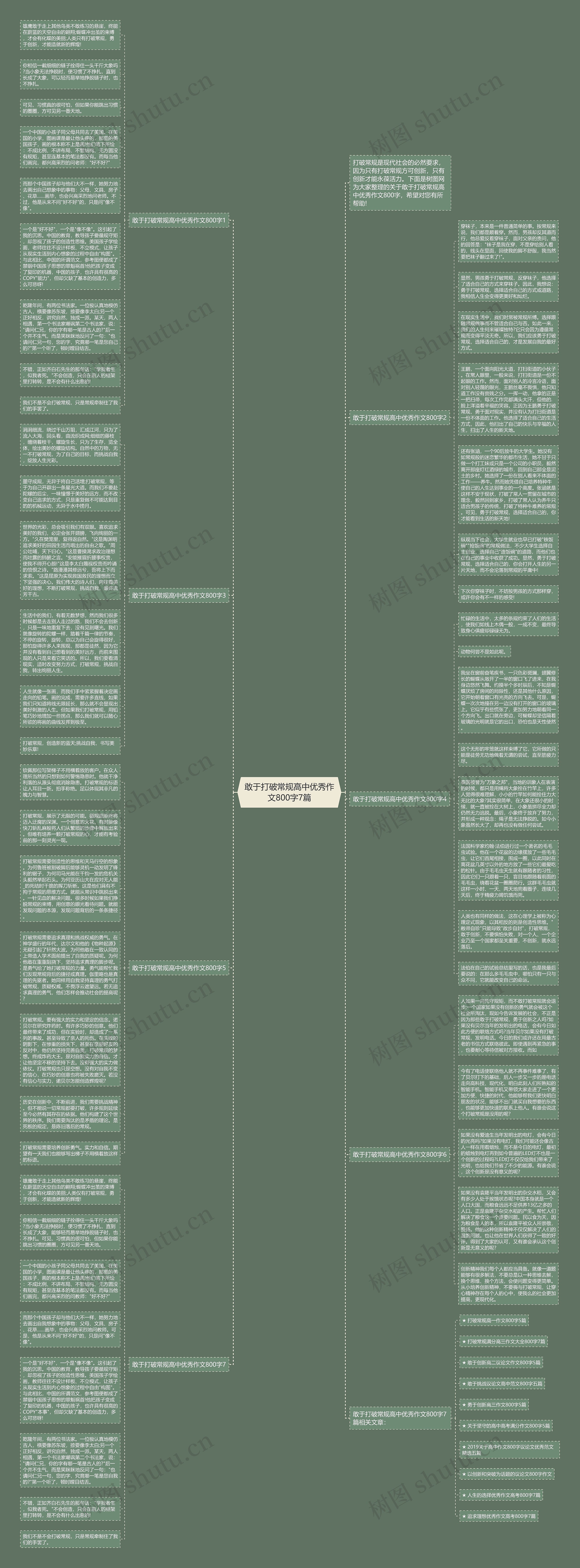 敢于打破常规高中优秀作文800字7篇思维导图