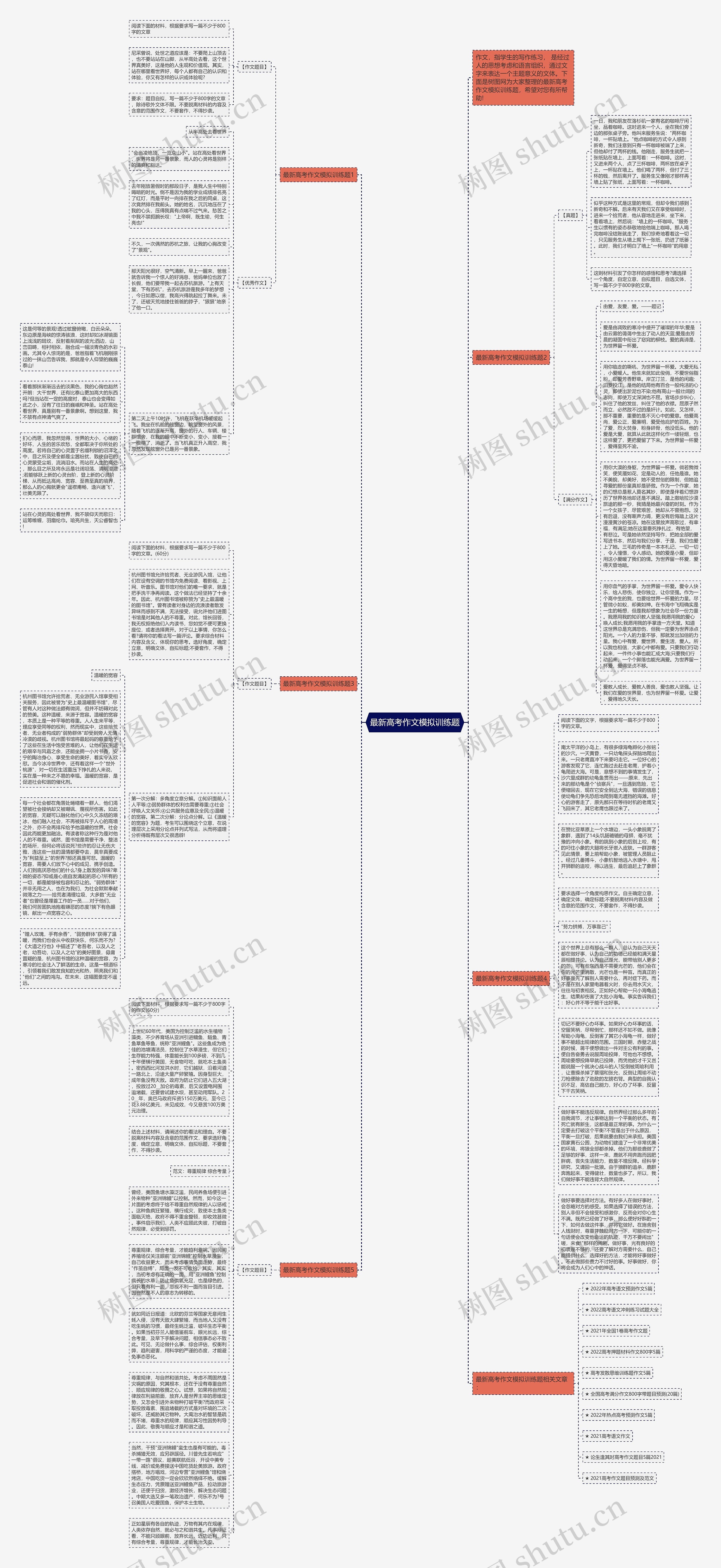 最新高考作文模拟训练题思维导图
