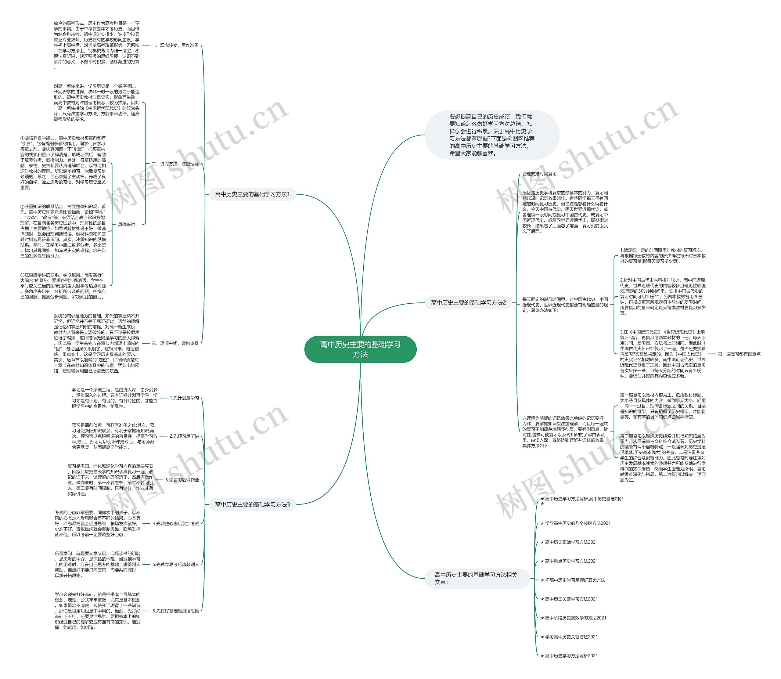 高中历史主要的基础学习方法