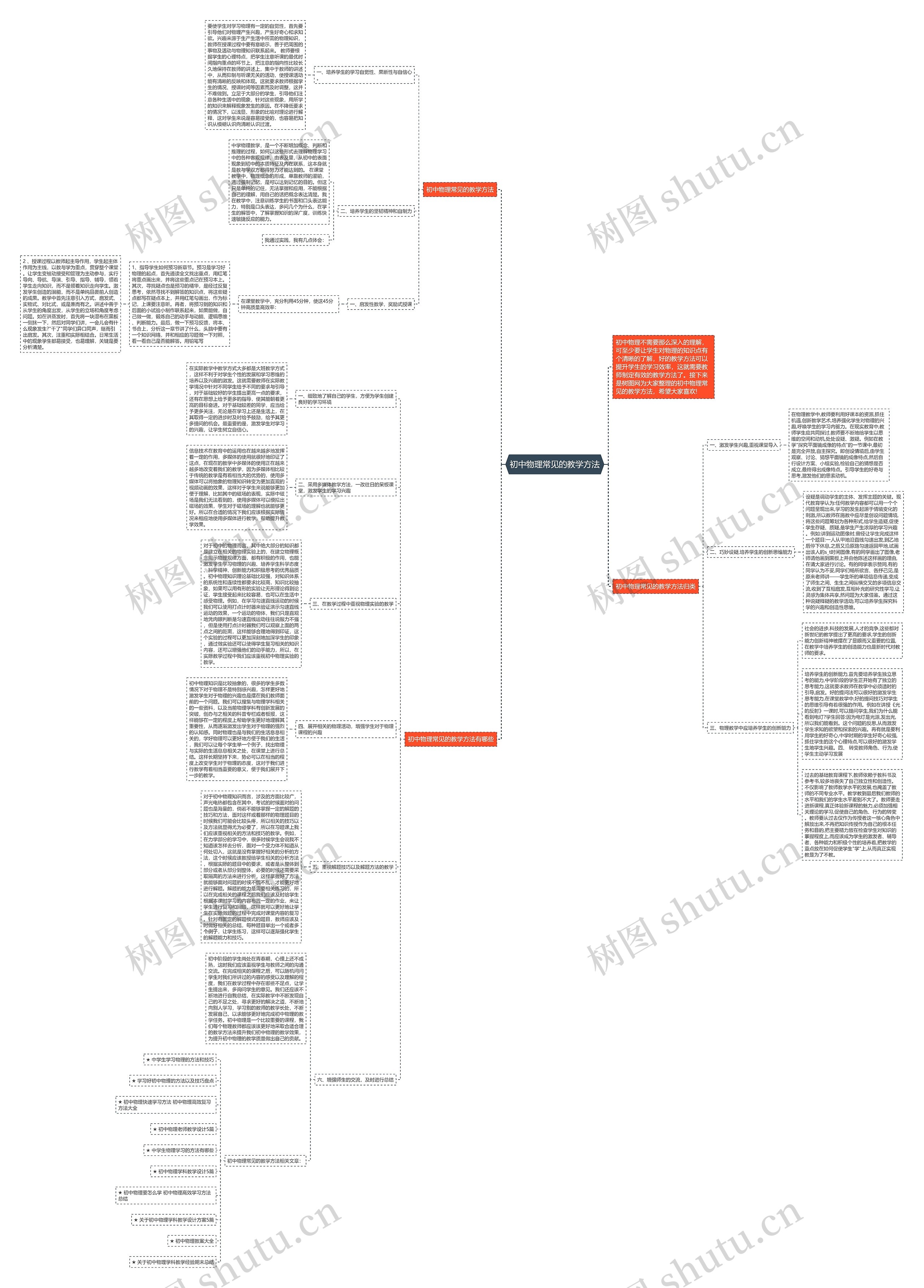 初中物理常见的教学方法思维导图