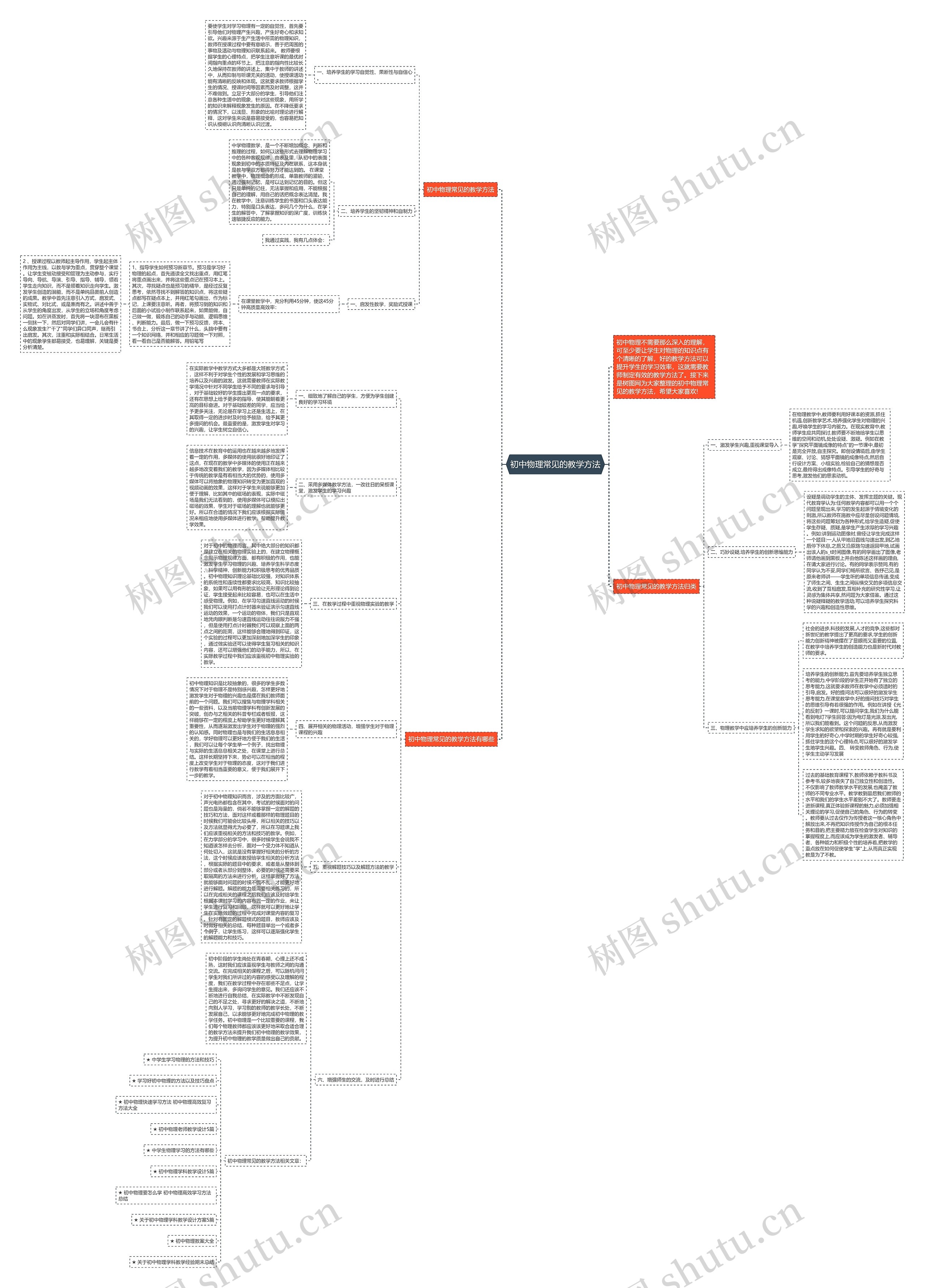 初中物理常见的教学方法思维导图高清图 初中物理常见的教学方法思维导图
