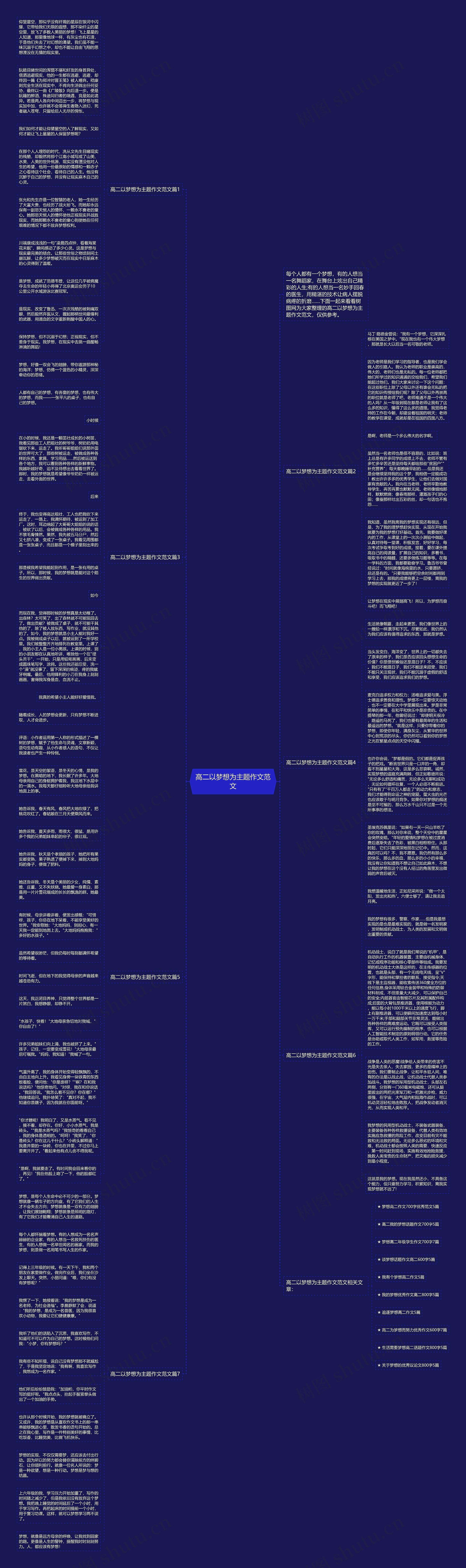 高二以梦想为主题作文范文思维导图