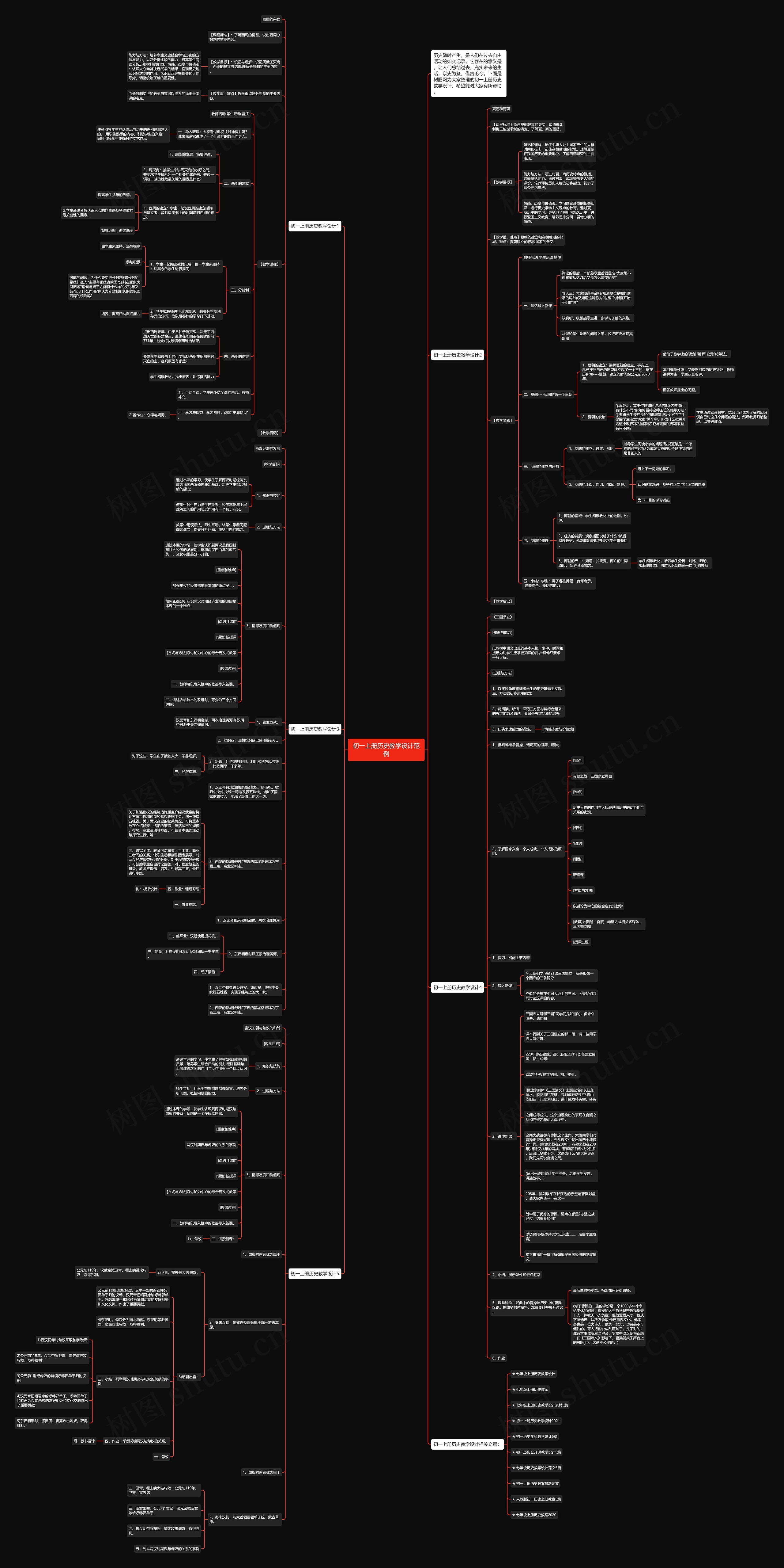 初一上册历史教学设计范例思维导图