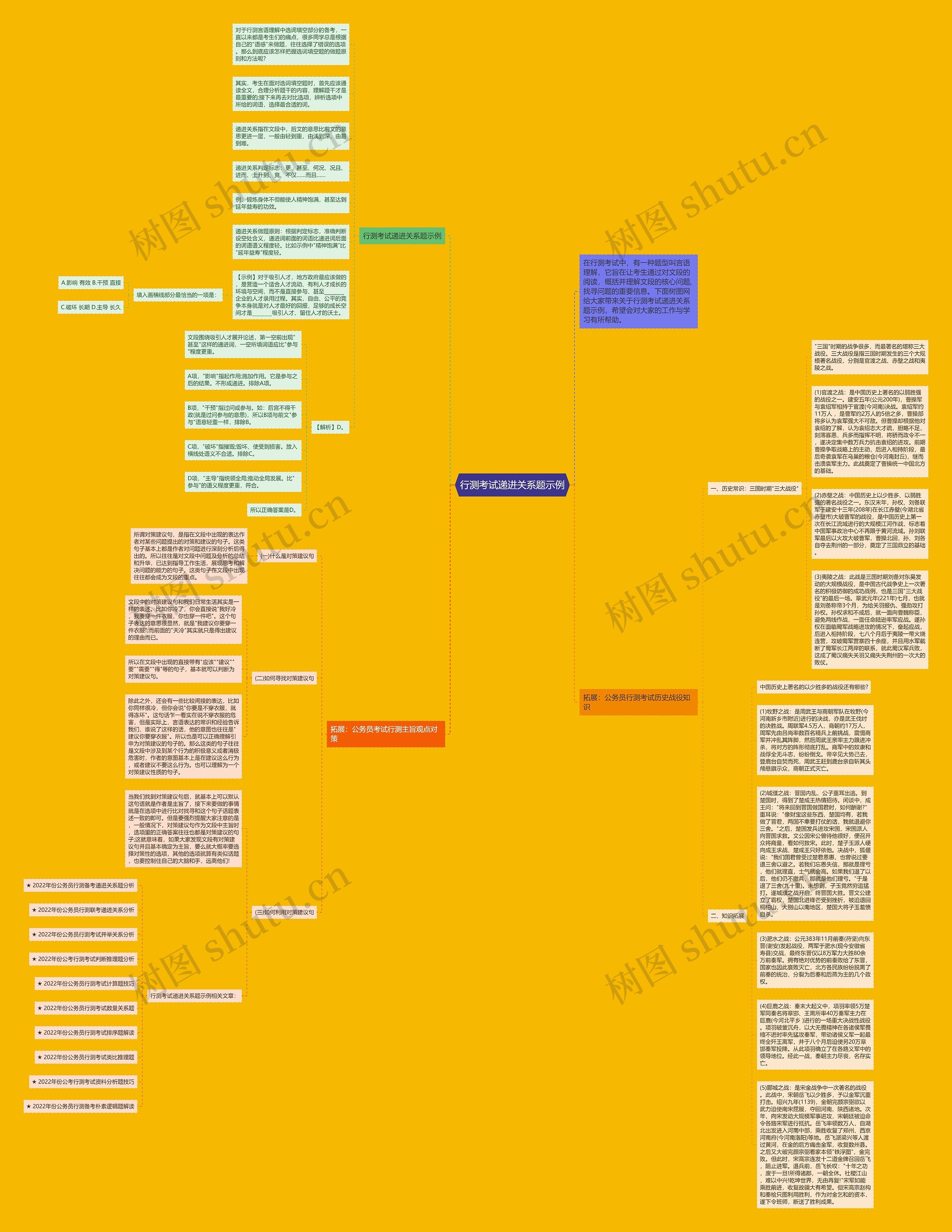 行测考试递进关系题示例思维导图高清图 行测考试递进关系题示例思维导图