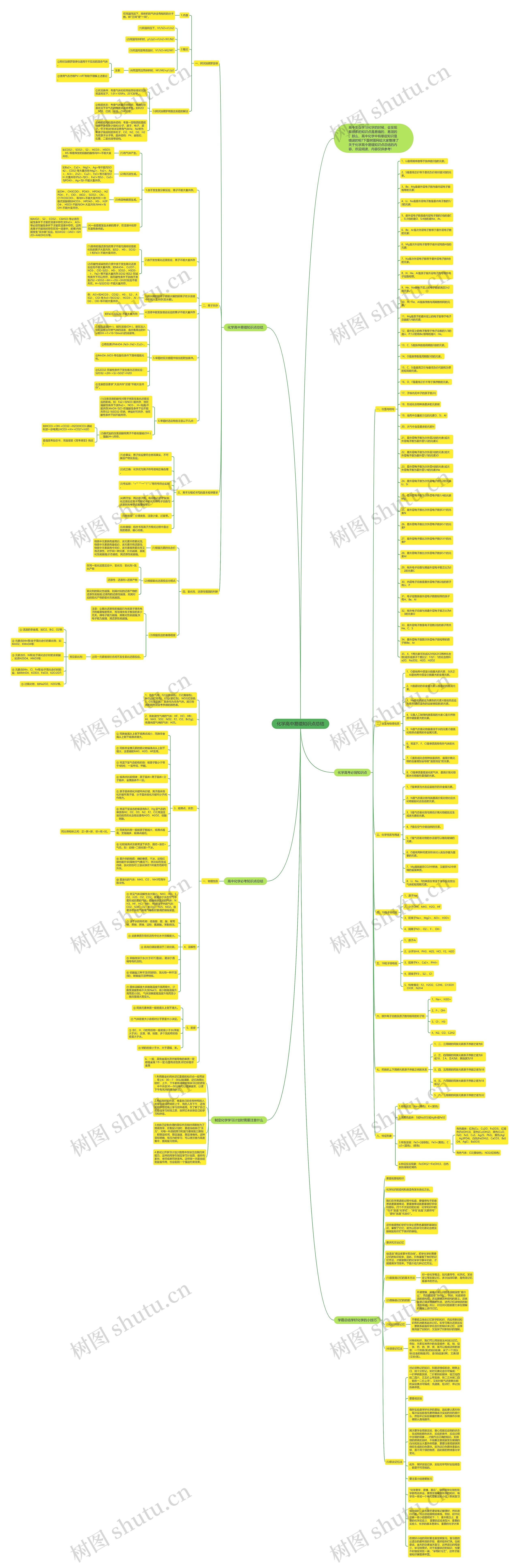 化学高中易错知识点总结思维导图