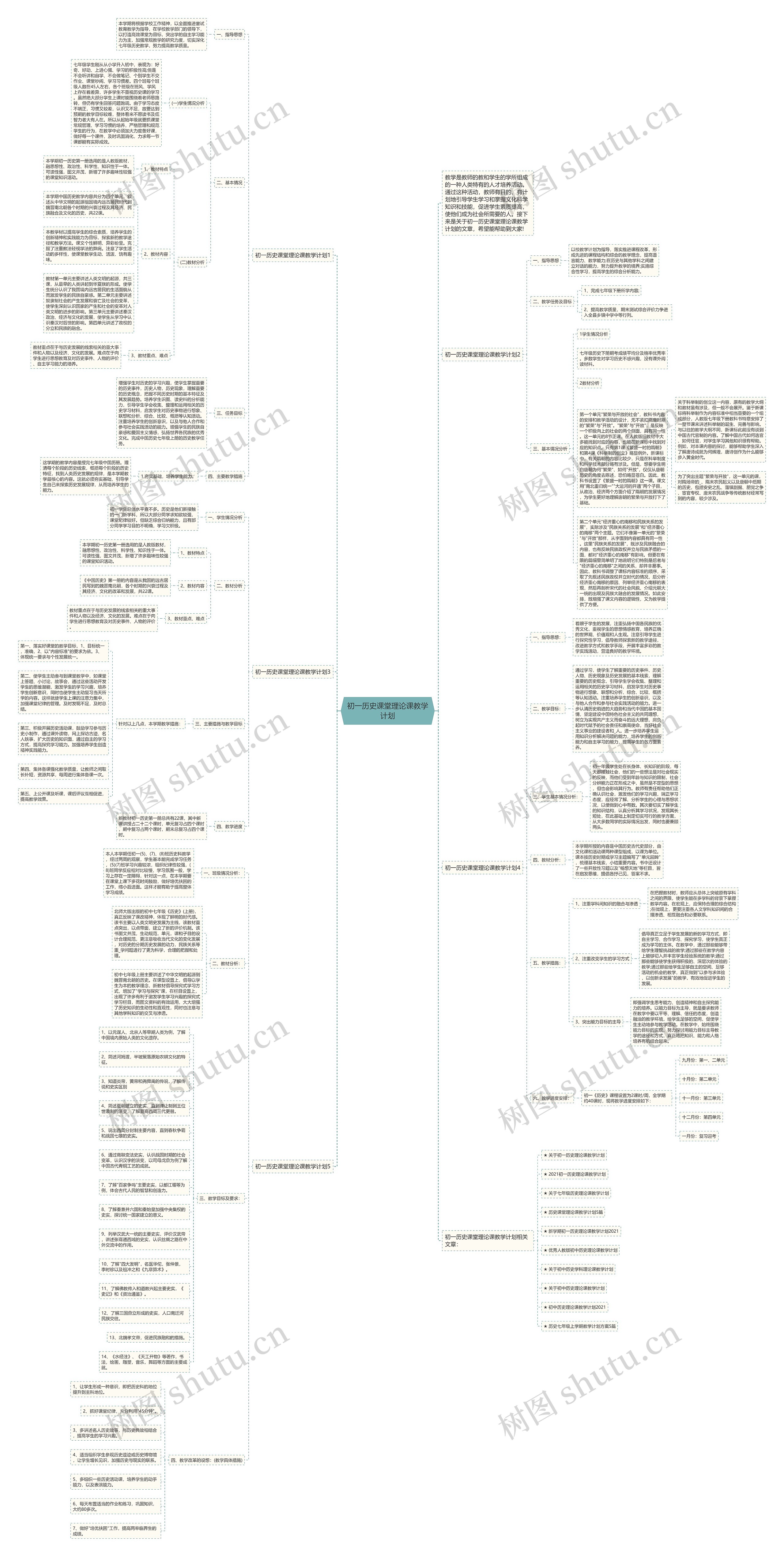 初一历史课堂理论课教学计划思维导图