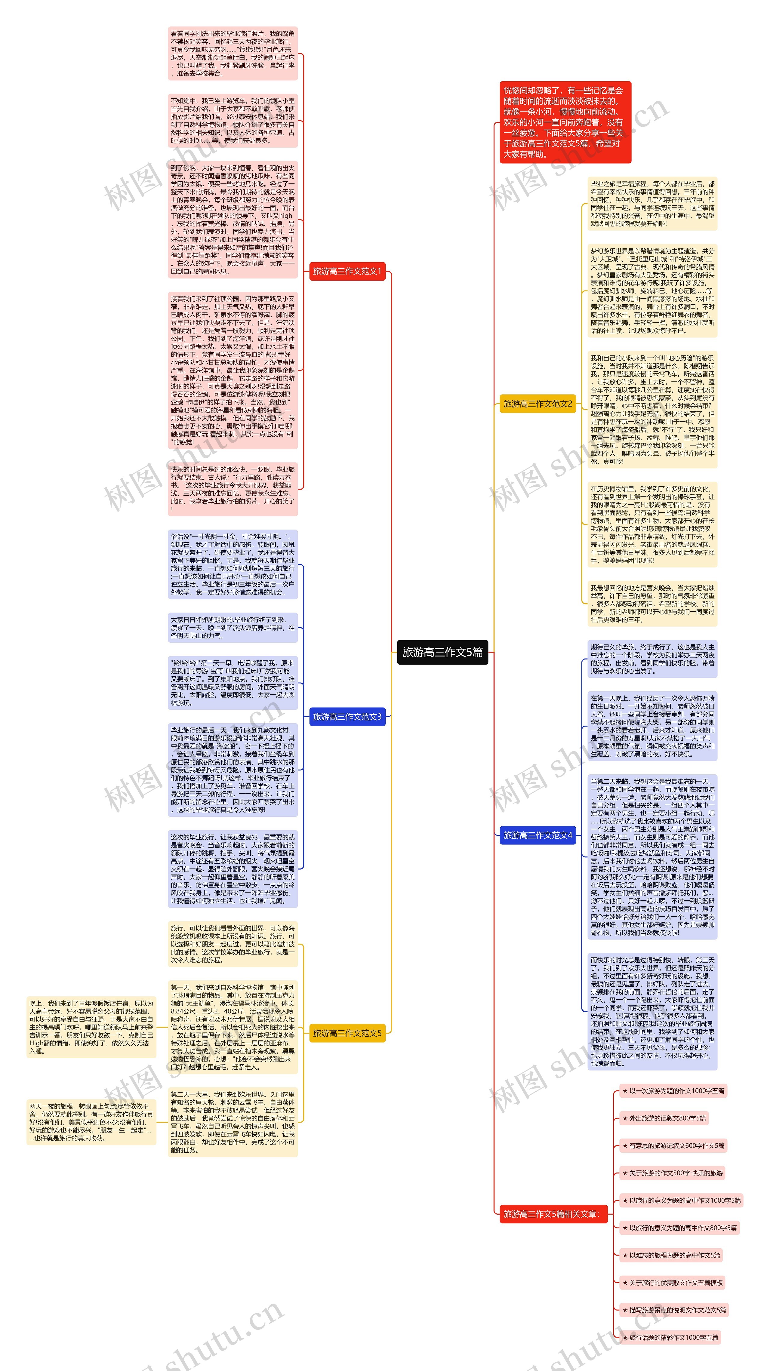 旅游高三作文5篇思维导图
