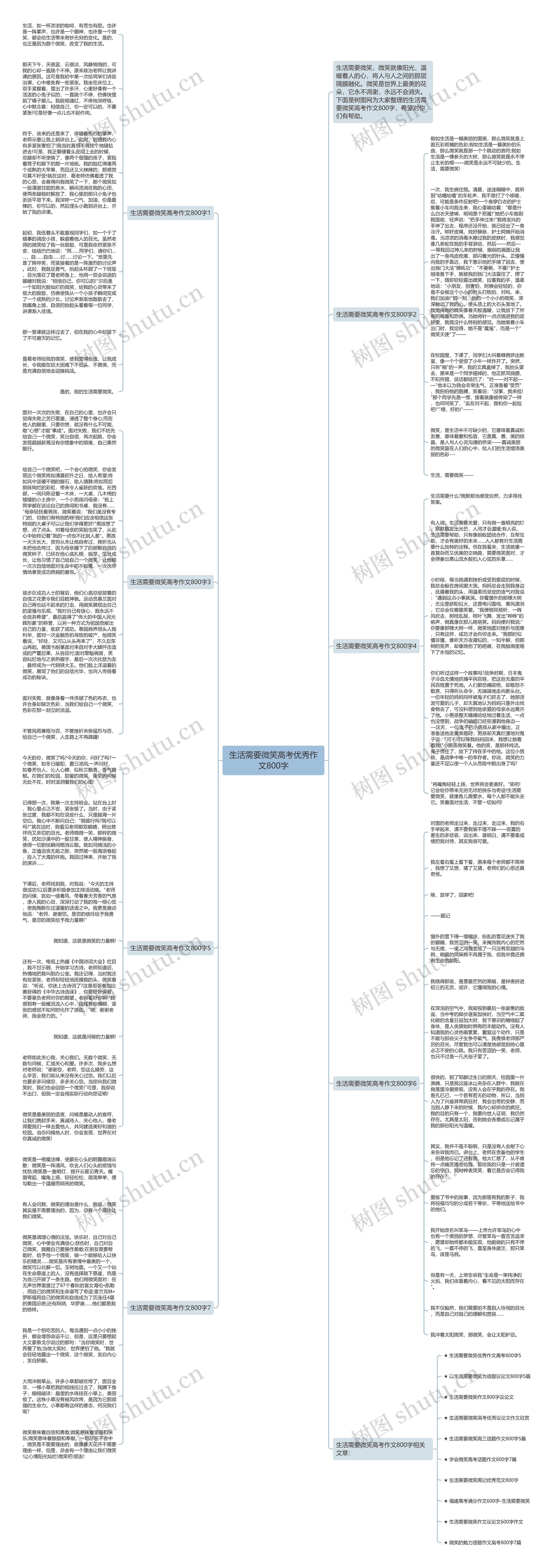 生活需要微笑高考优秀作文800字思维导图