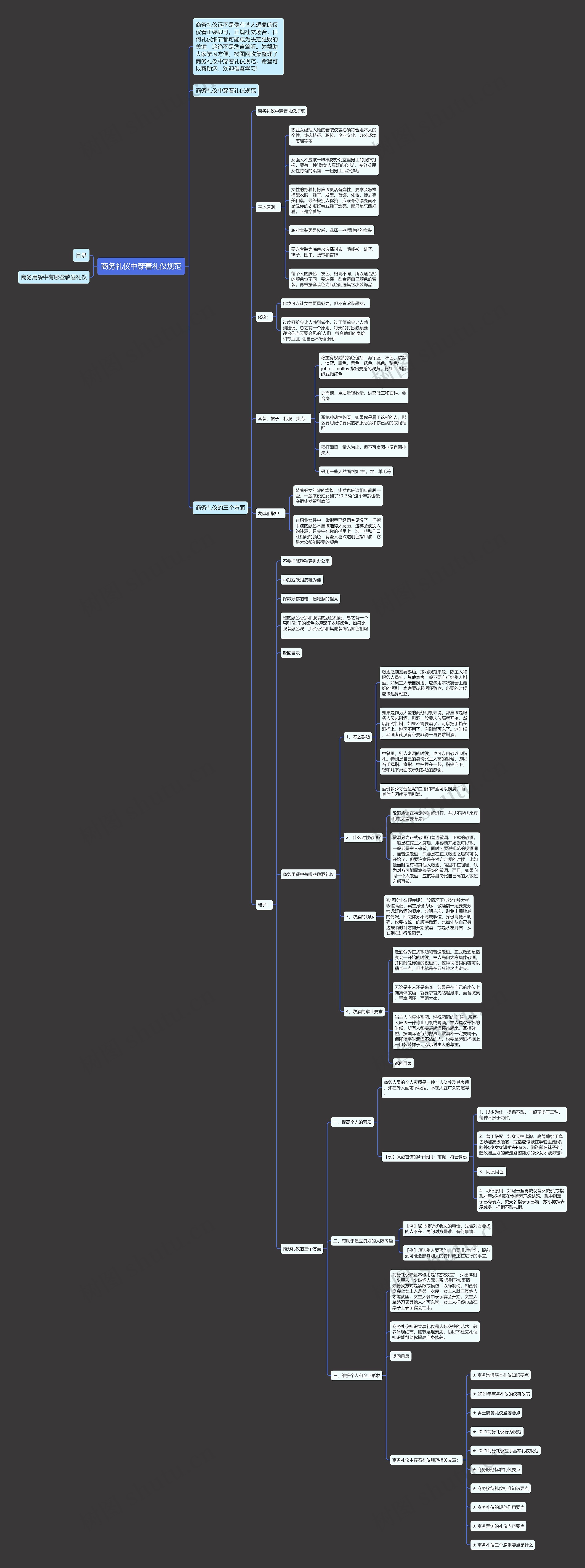 商务礼仪中穿着礼仪规范思维导图