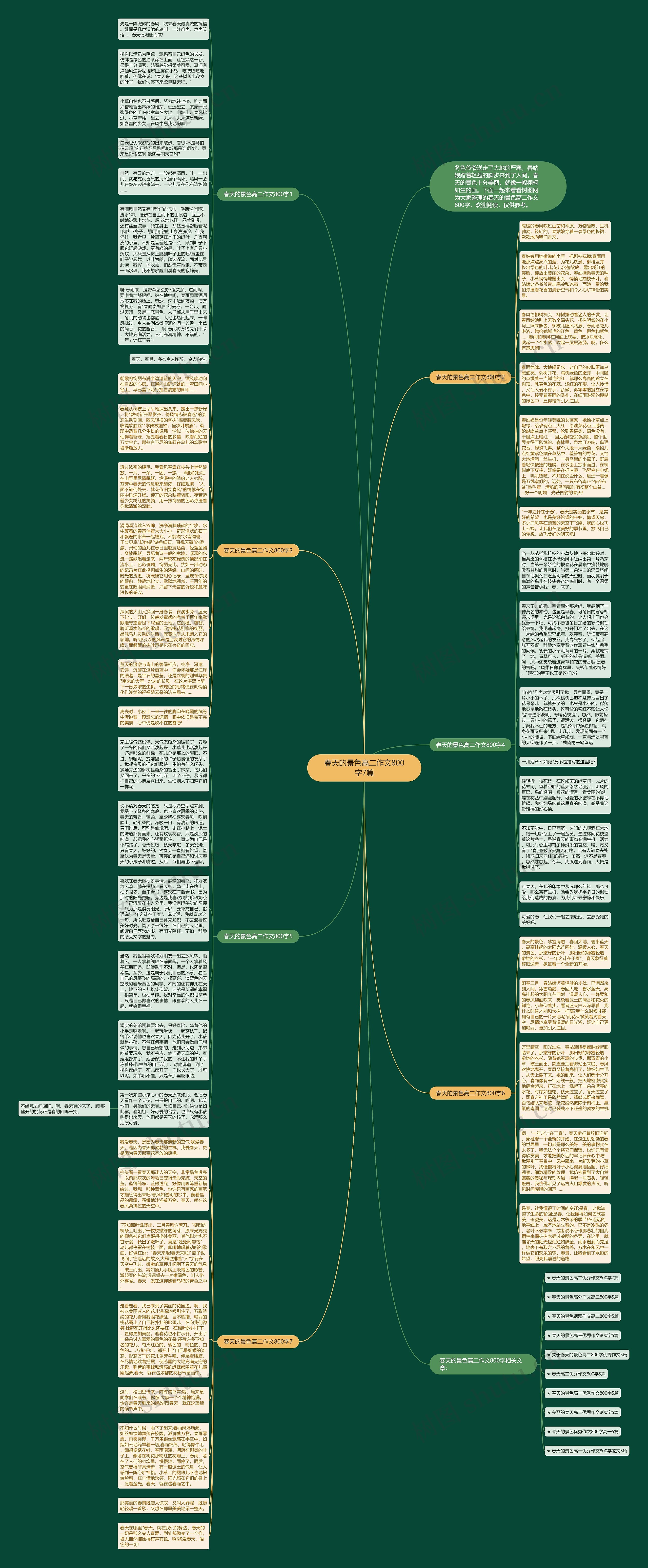 春天的景色高二作文800字7篇思维导图