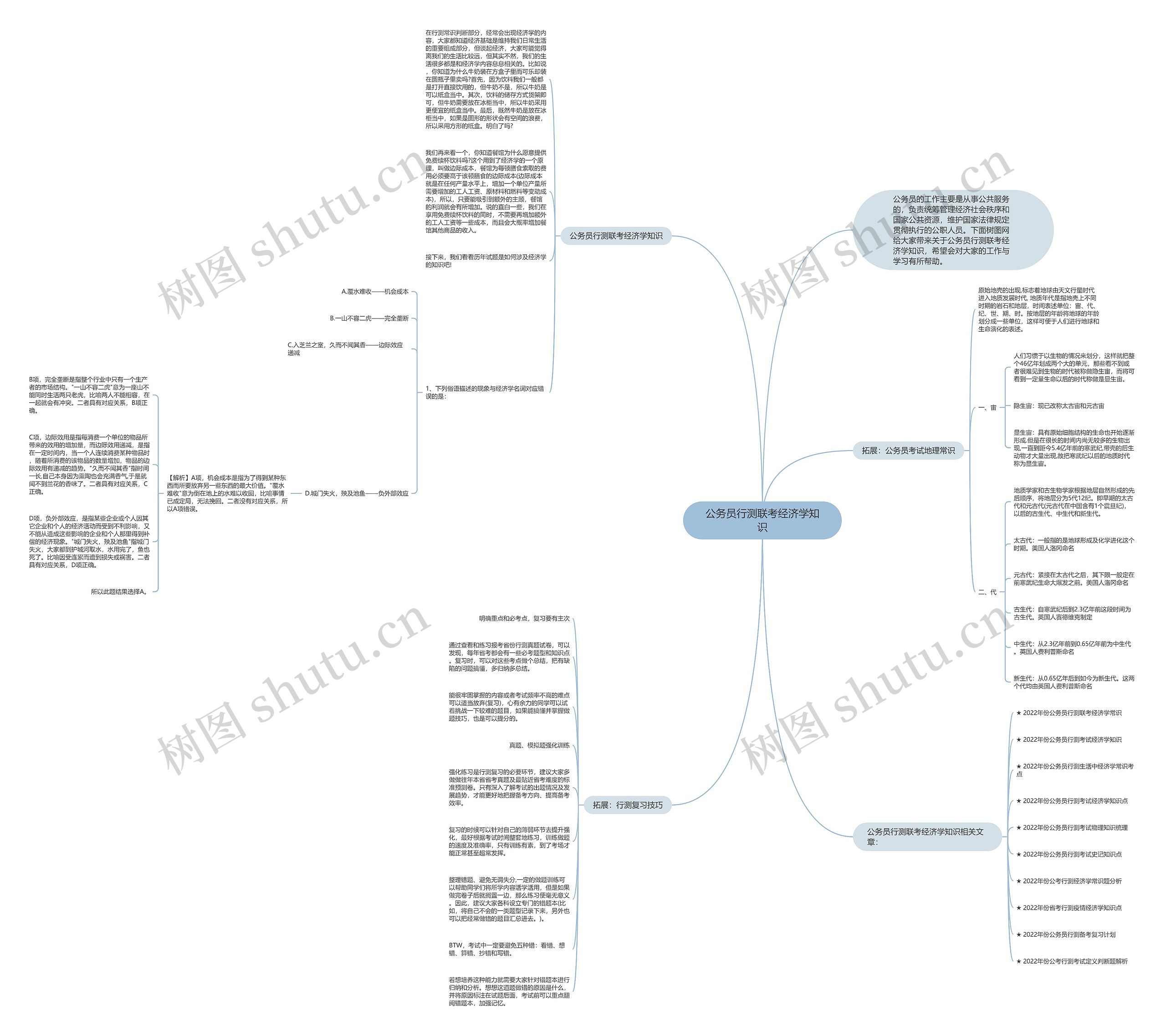 公务员行测联考经济学知识思维导图