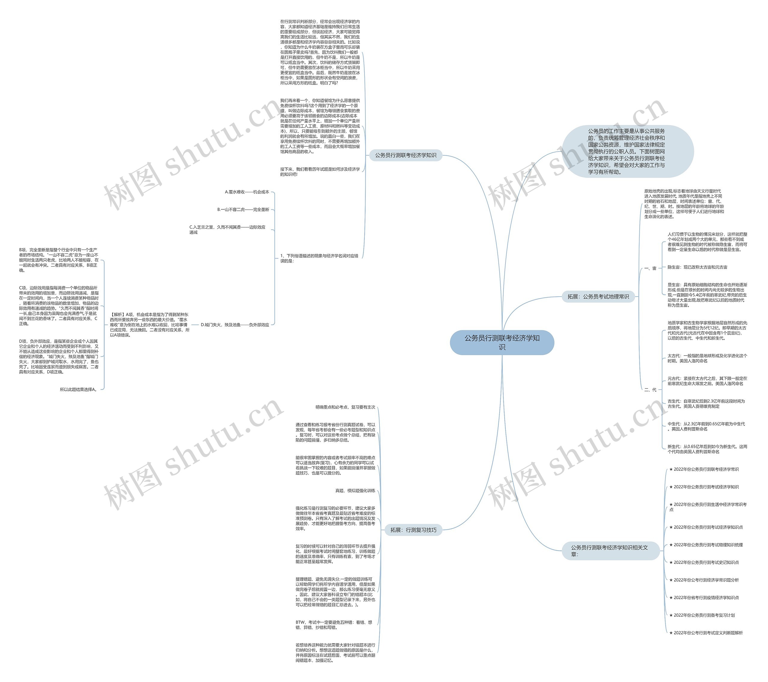 公务员行测联考经济学知识思维导图高清图 公务员行测联考经济学知识思维导图