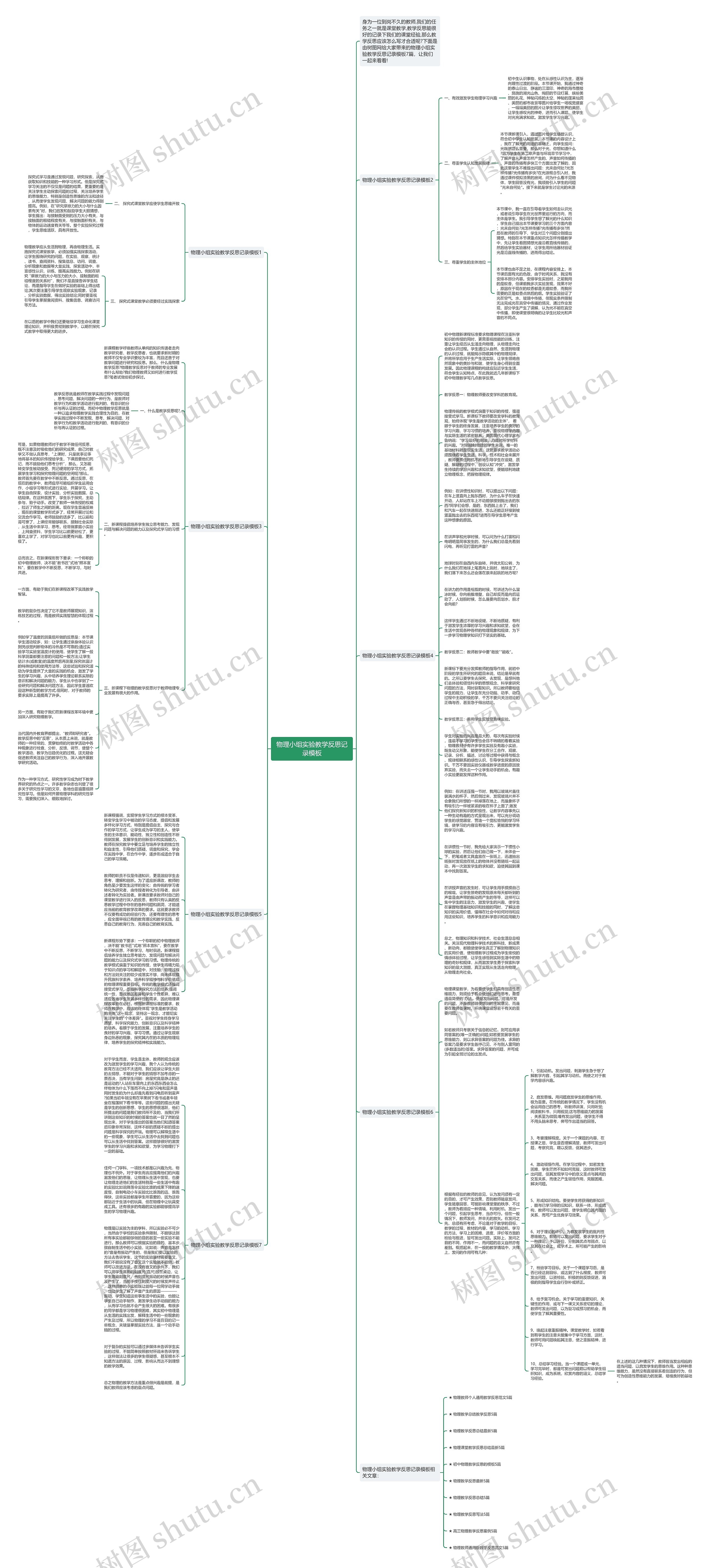 物理小组实验教学反思记录思维导图