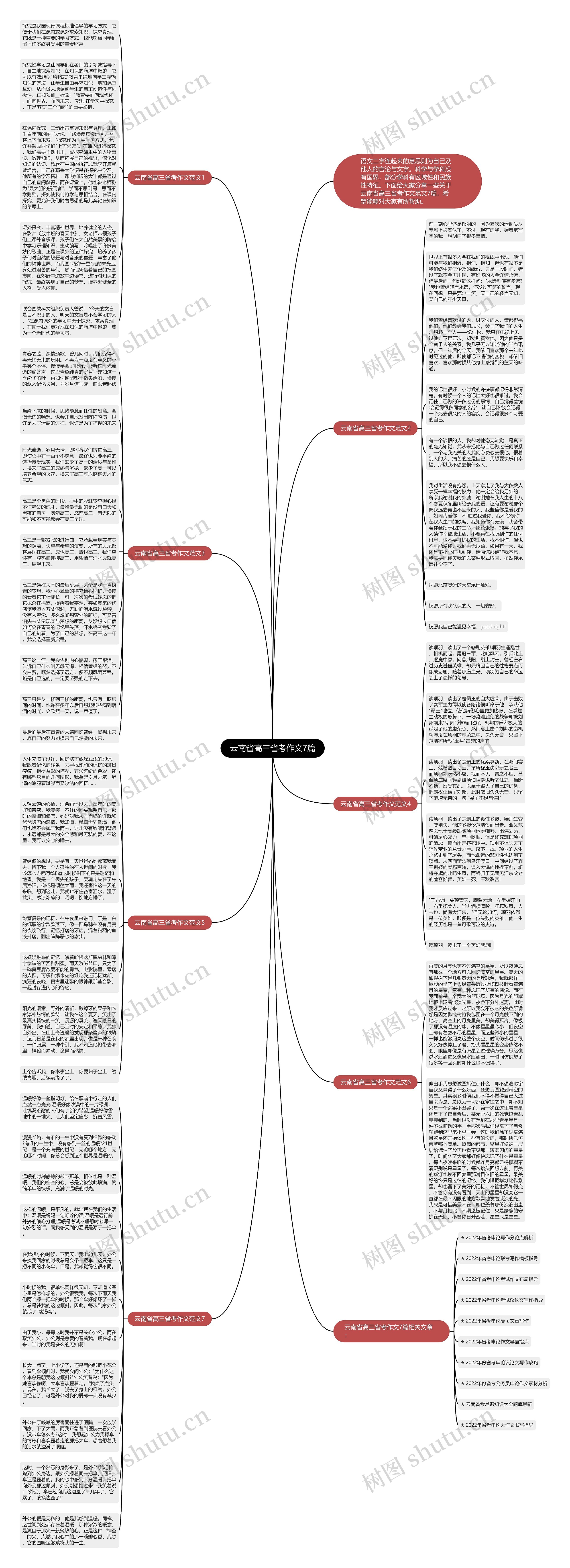 云南省高三省考作文7篇思维导图