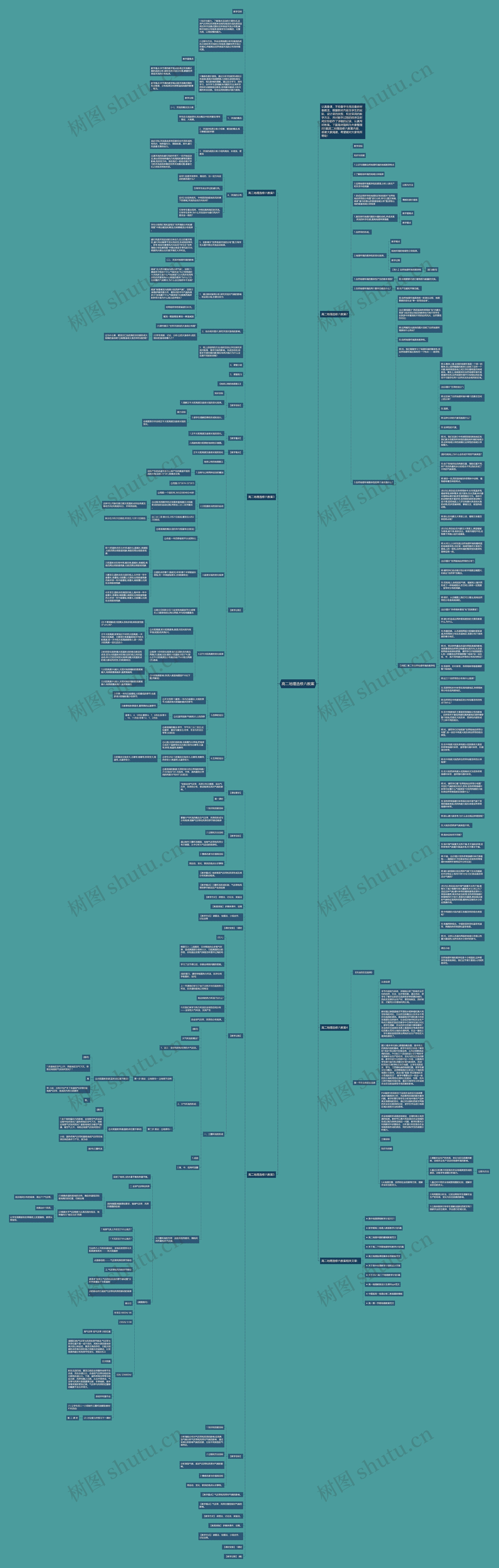 高二地理选修六教案思维导图